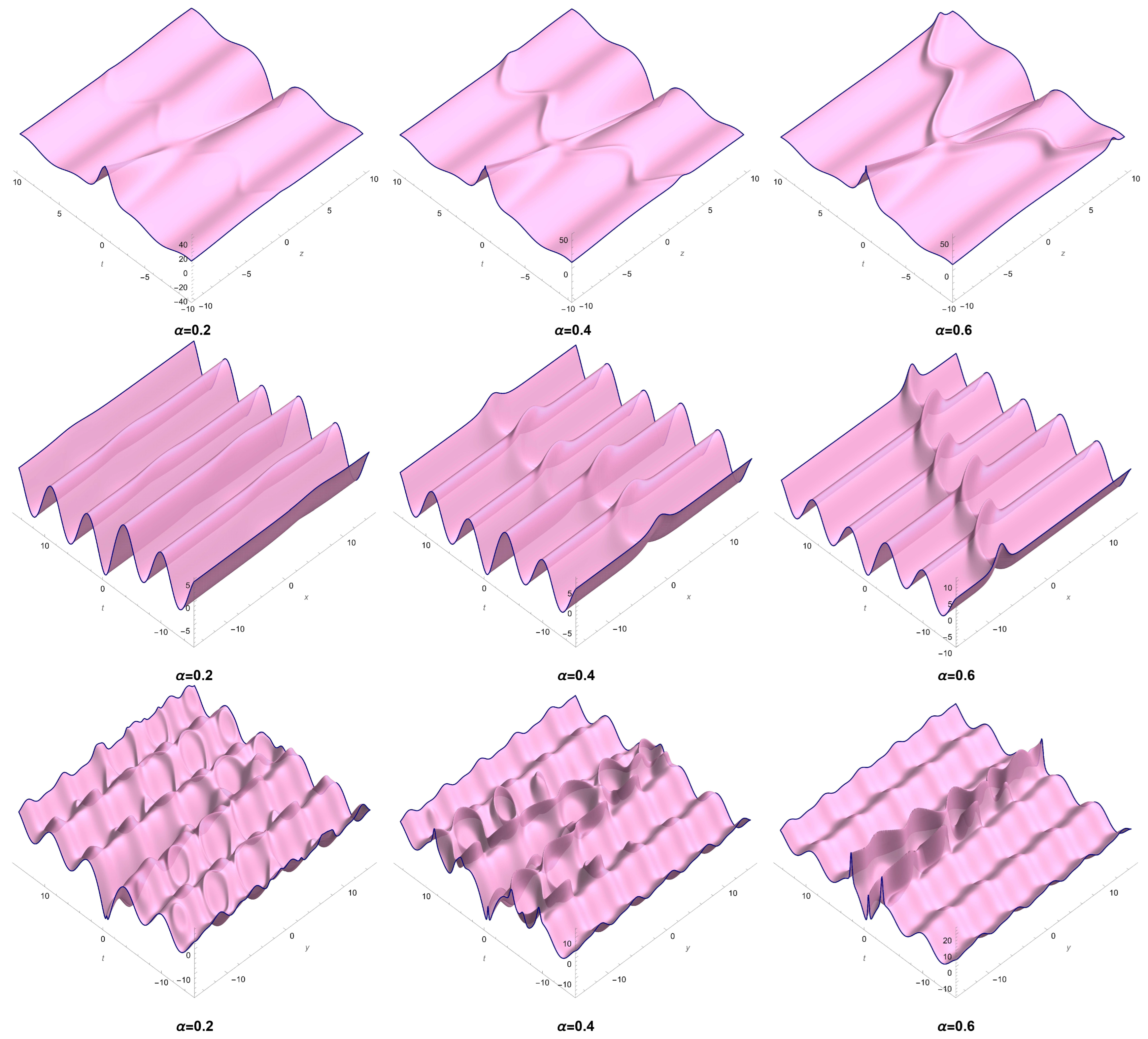 Mathematics 13 01914 g004