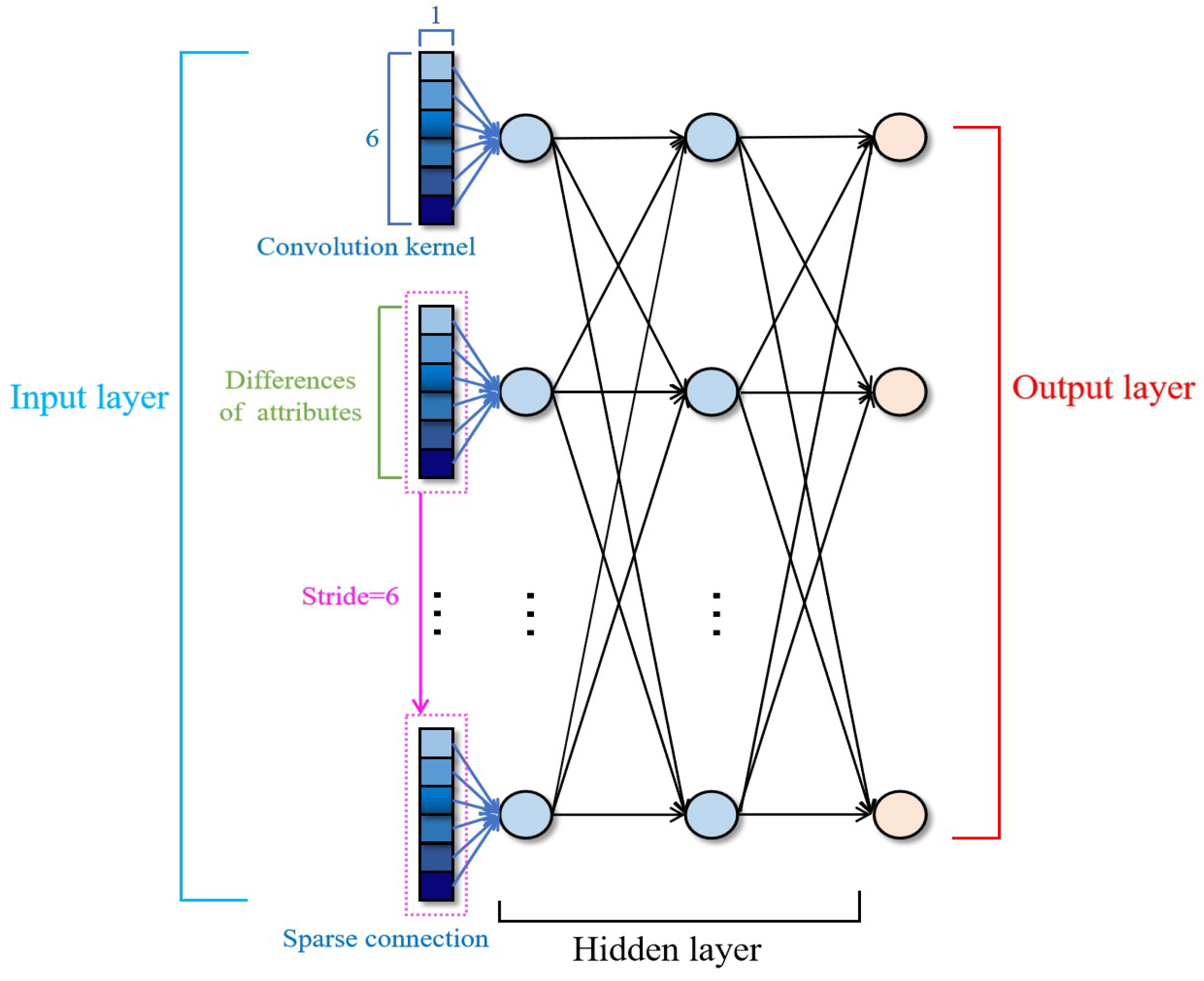 Mathematics 13 01916 g003