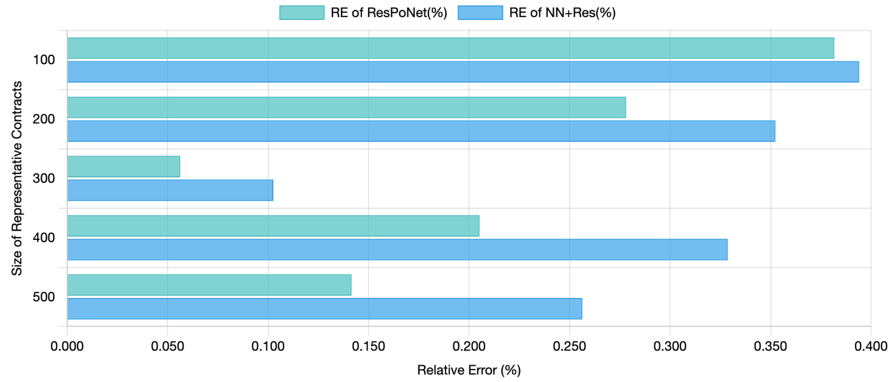 Mathematics 13 01916 g009