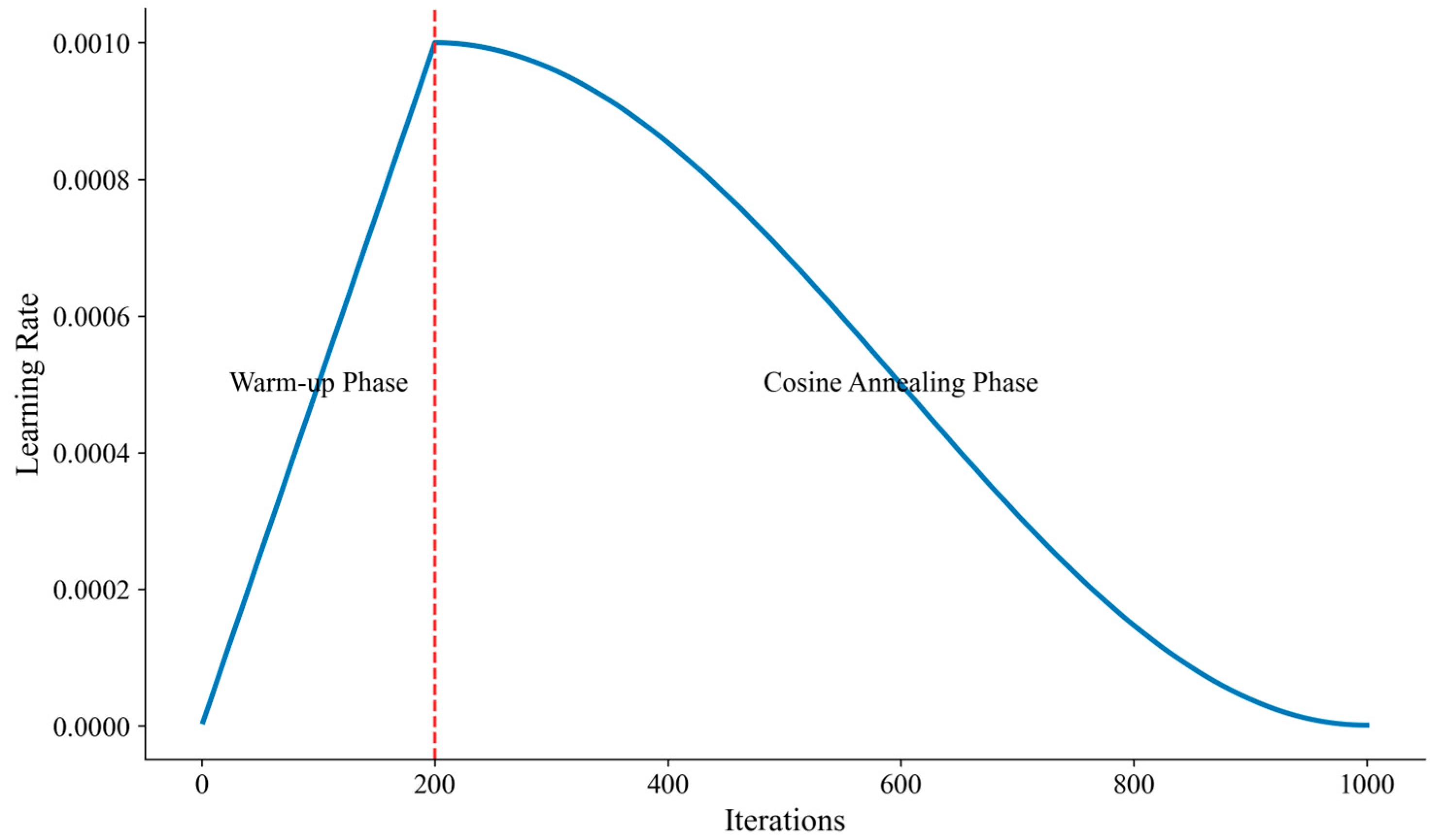 Mathematics 13 01924 g006