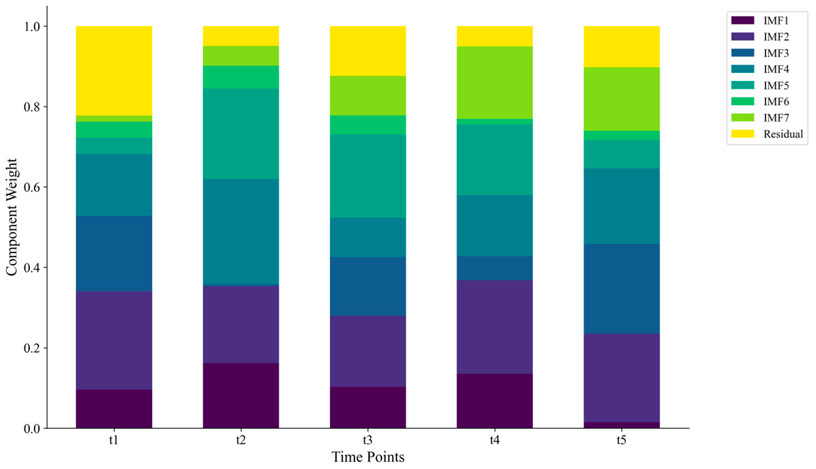 Mathematics 13 01924 g007