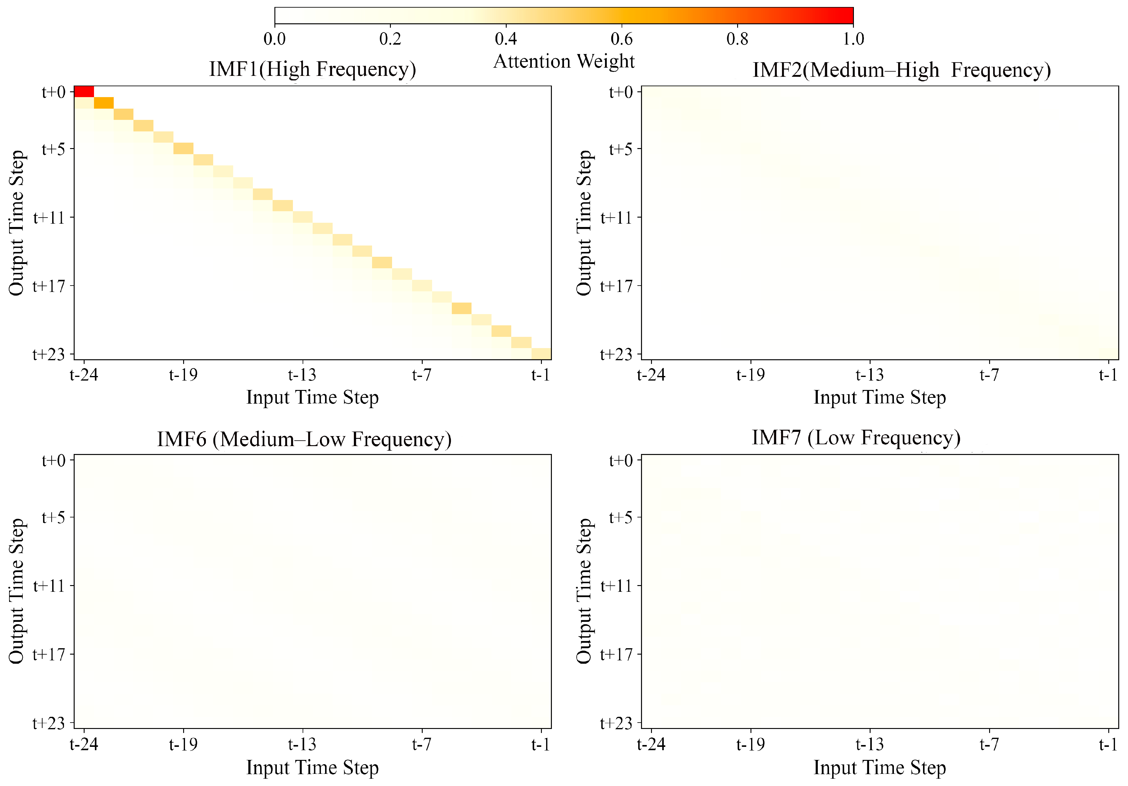 Mathematics 13 01924 g009