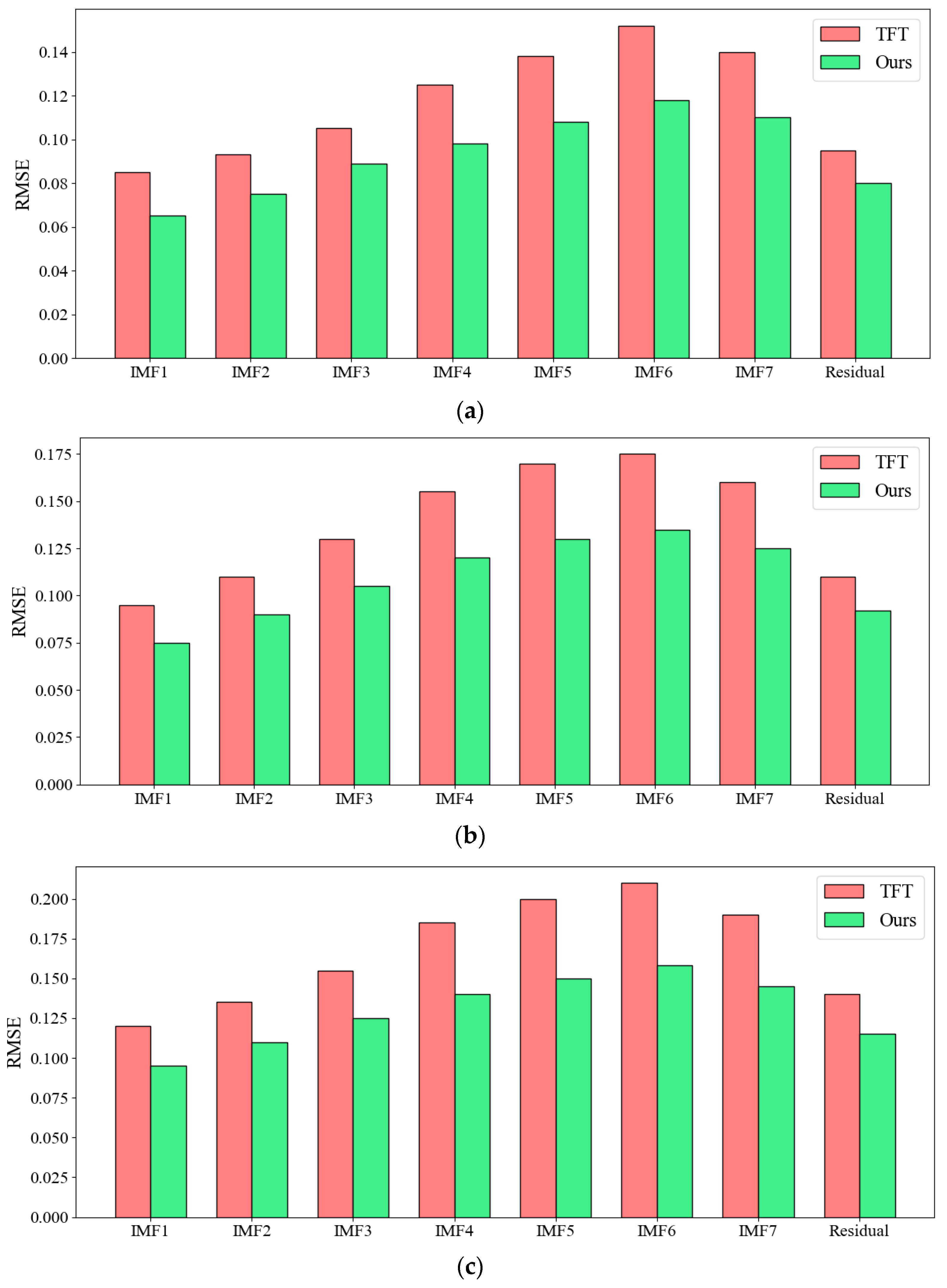Mathematics 13 01924 g011