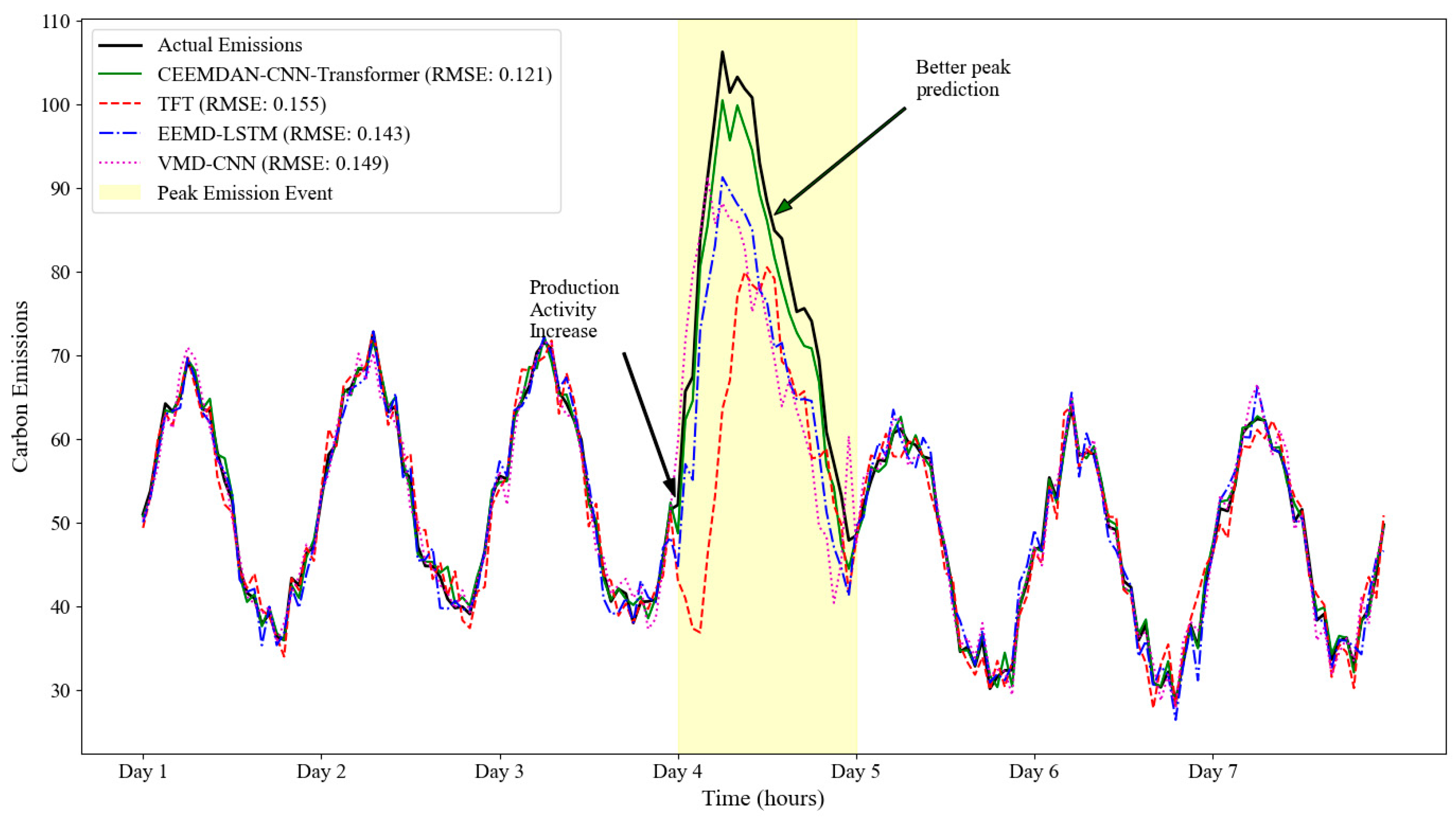 Mathematics 13 01924 g012