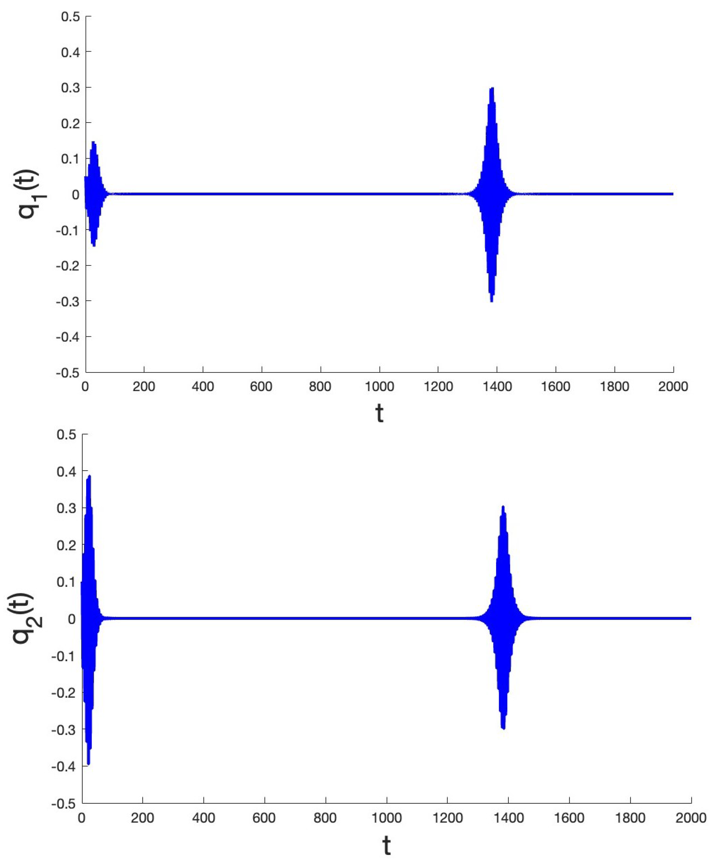 Mathematics 13 01940 g004