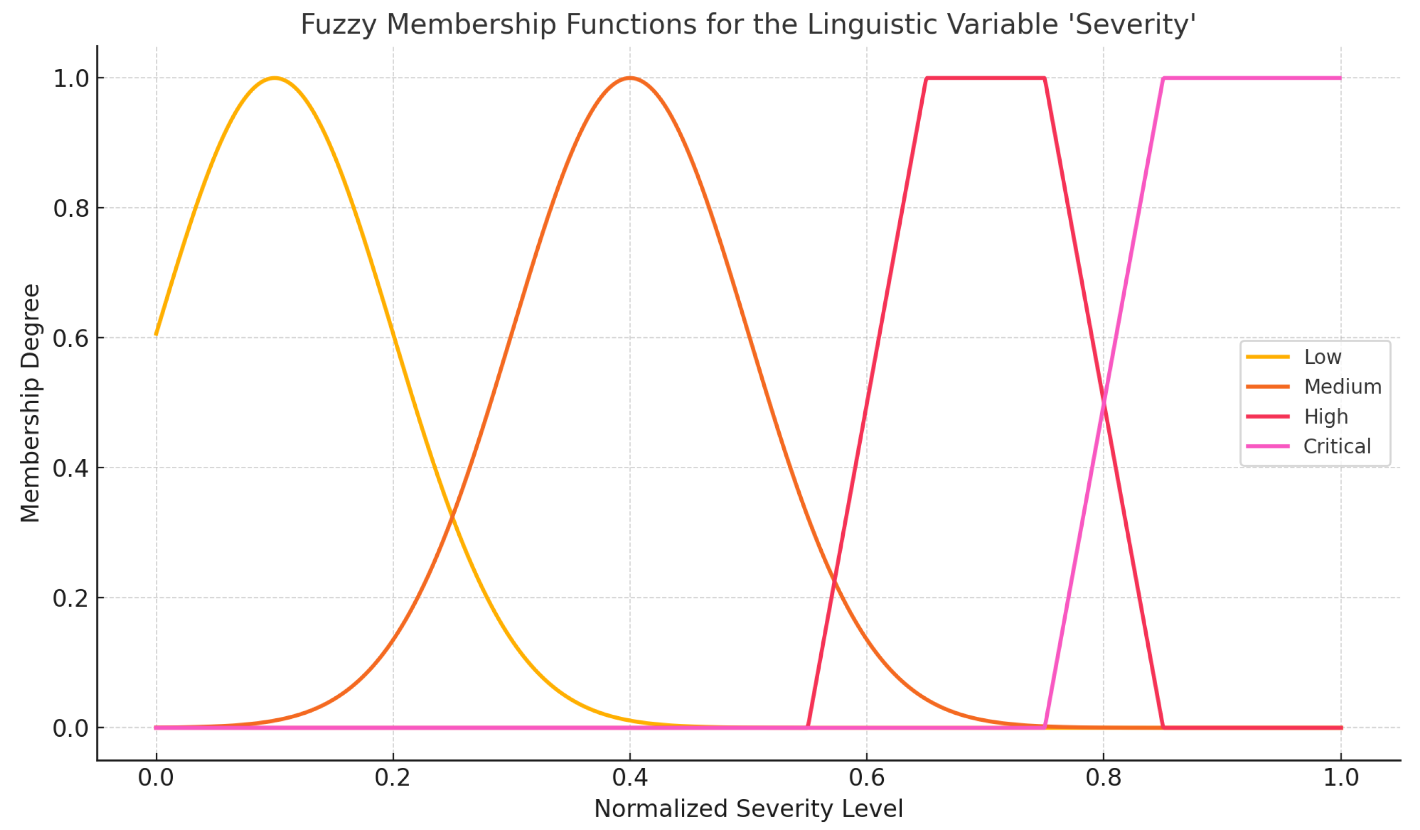 Mathematics 13 01941 g002