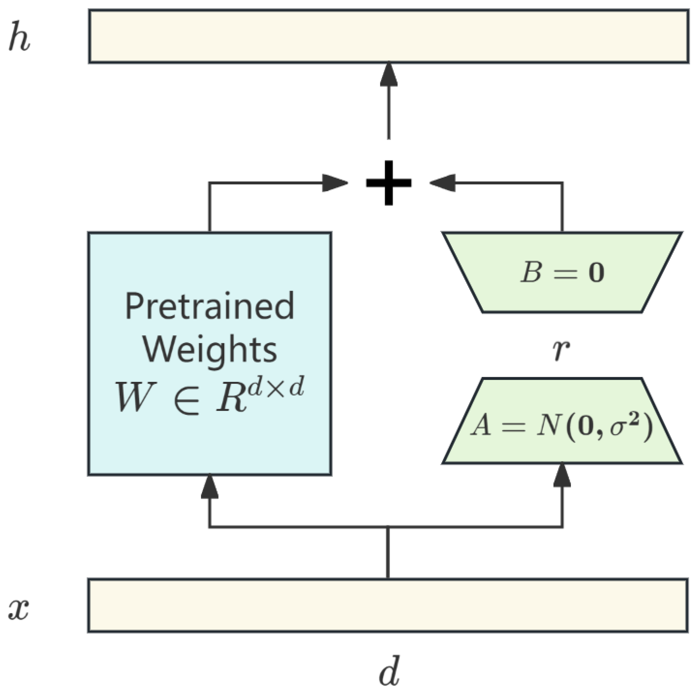 Mathematics 13 01947 g006
