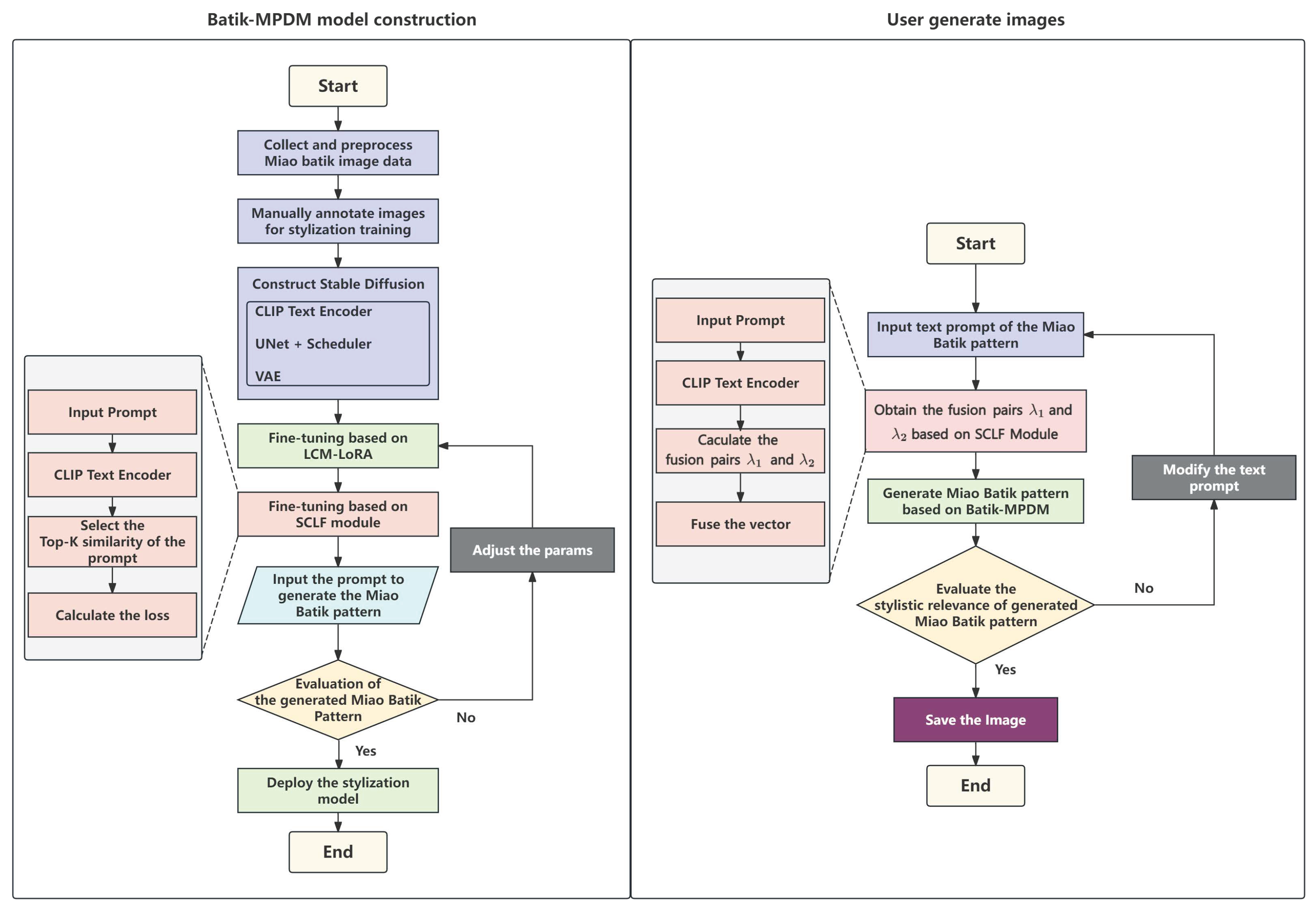 Mathematics 13 01947 g007