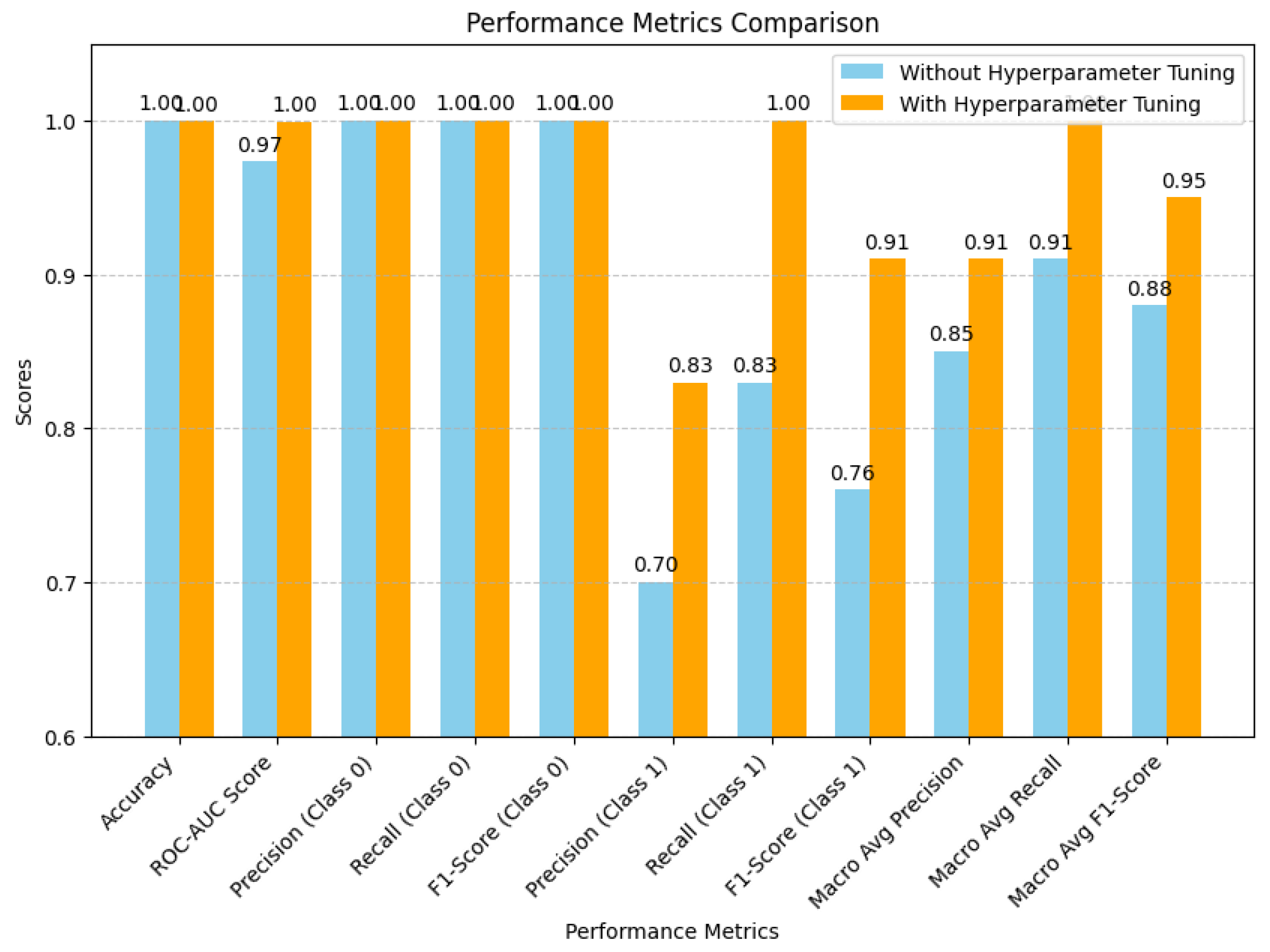 Mathematics 13 01950 g007