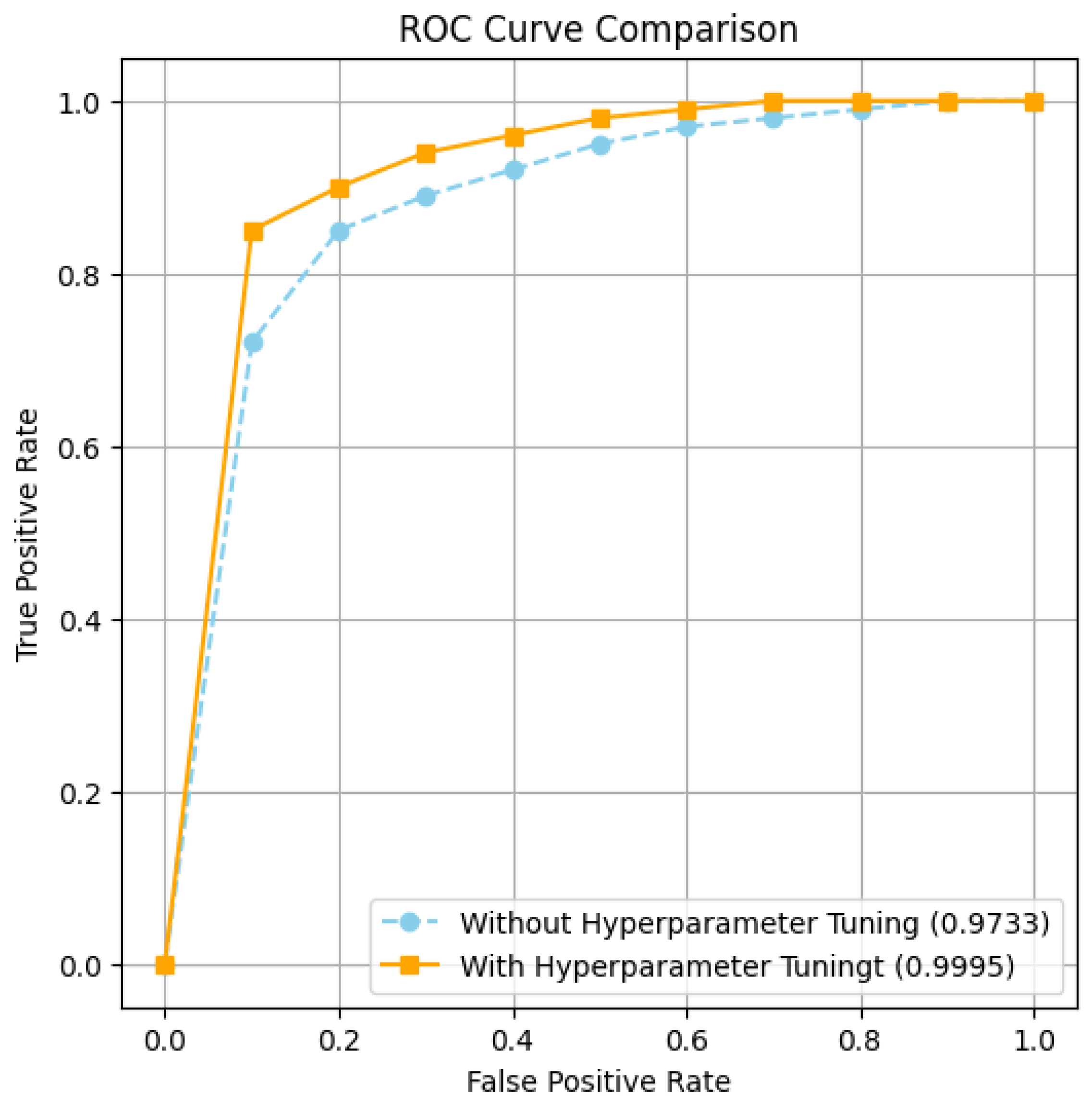 Mathematics 13 01950 g008