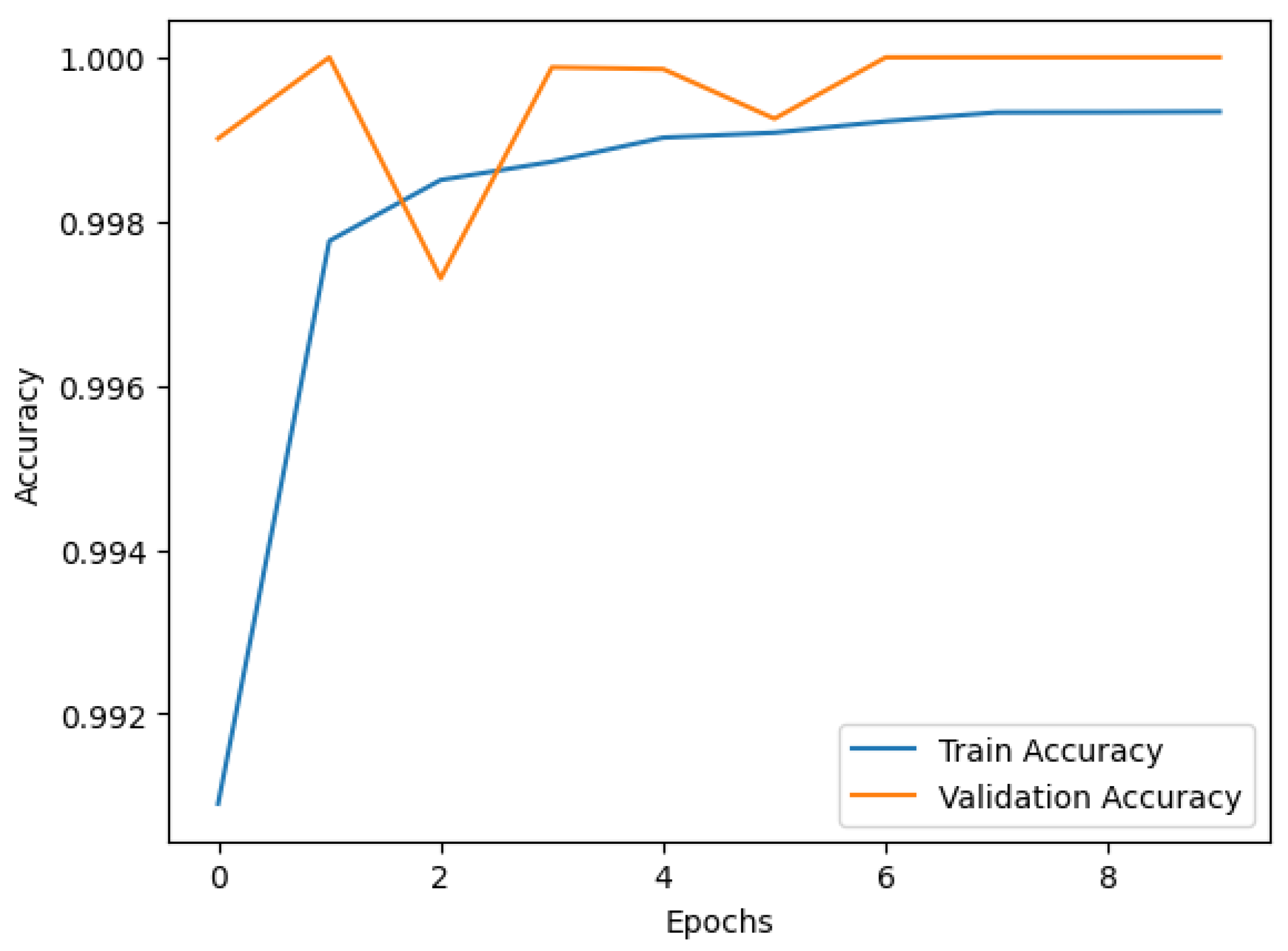 Mathematics 13 01950 g009