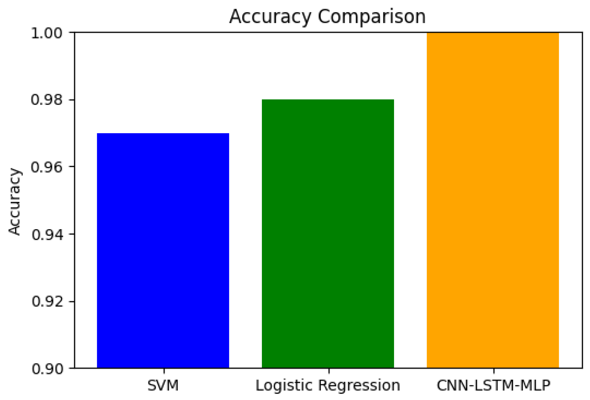 Mathematics 13 01950 g011