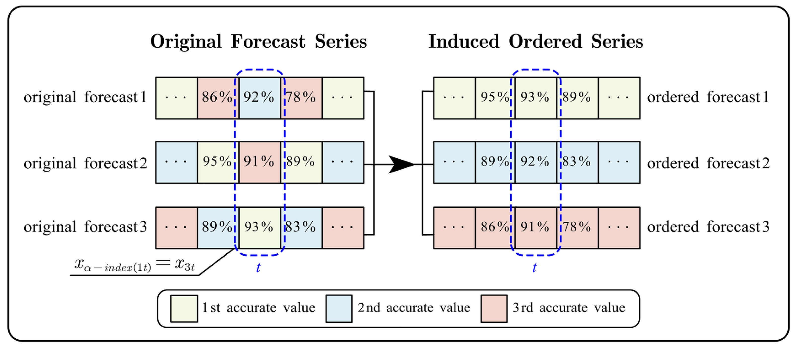 Mathematics 13 01955 g001
