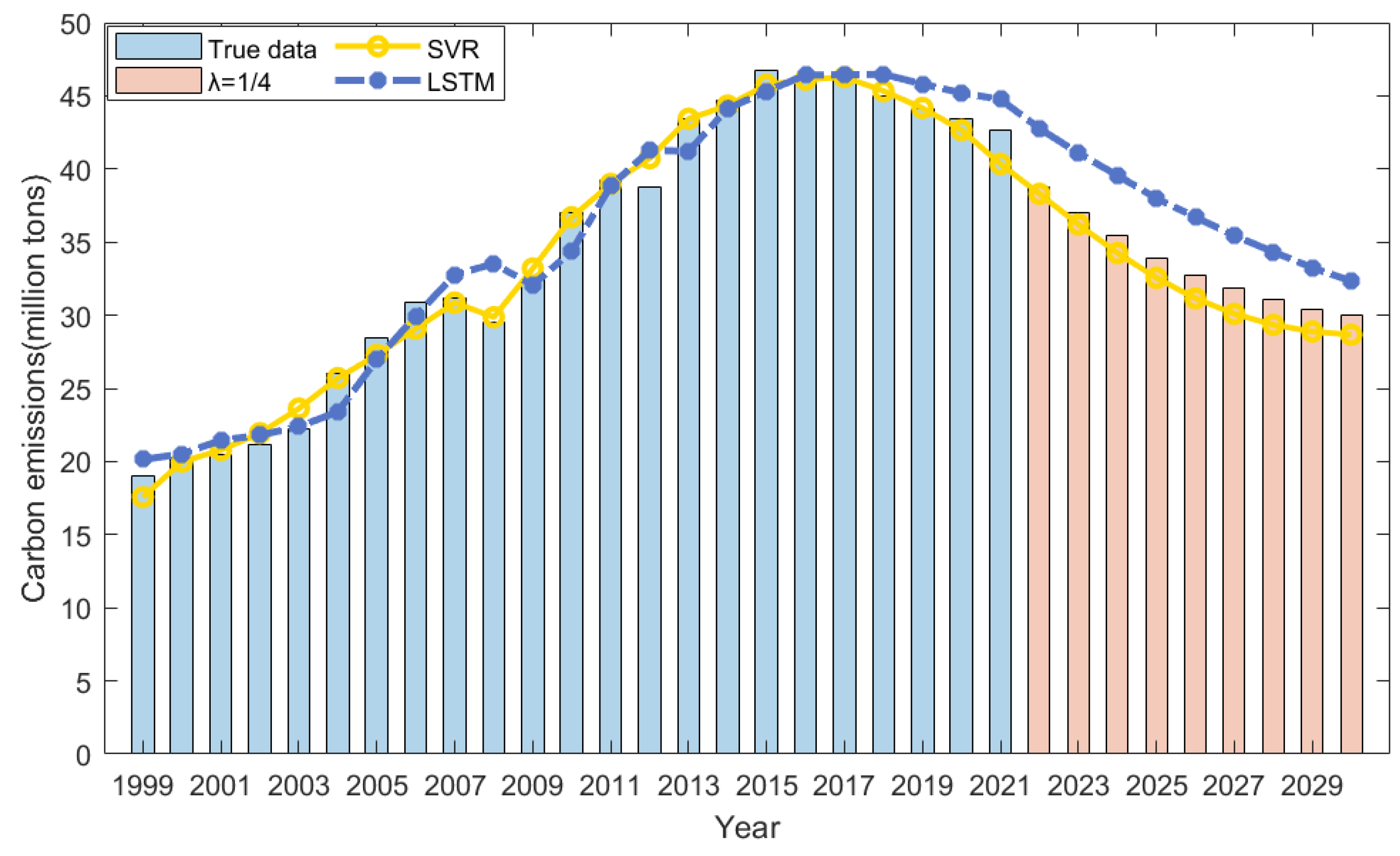 Mathematics 13 01955 g006