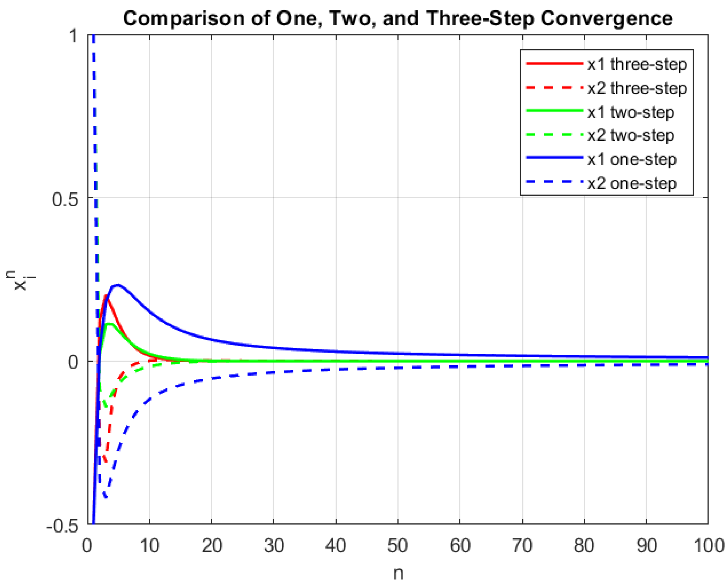 Mathematics 13 01969 g003