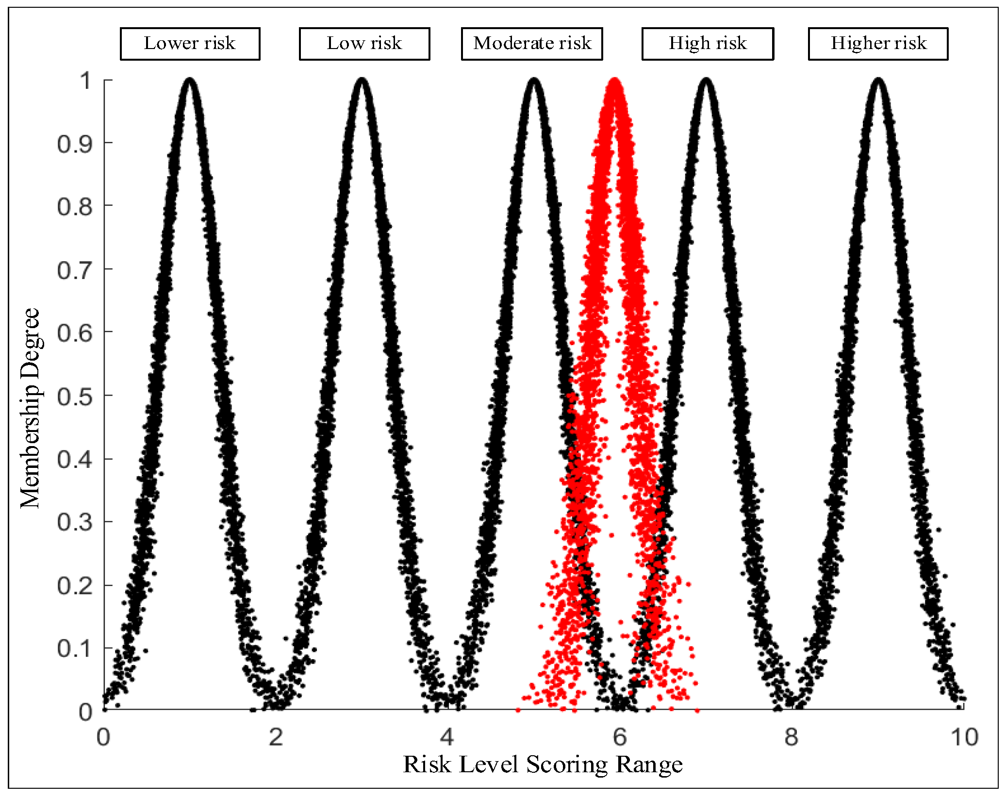 Mathematics 13 01970 g003