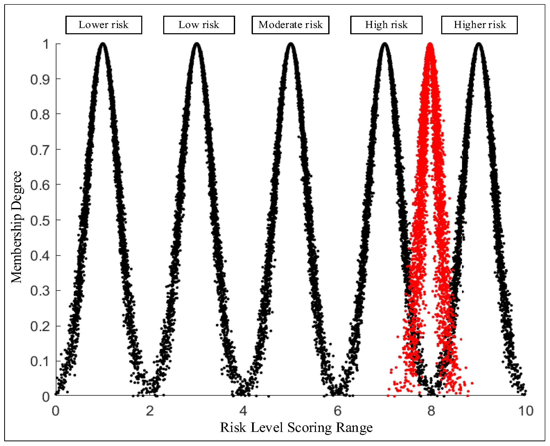 Mathematics 13 01970 g004