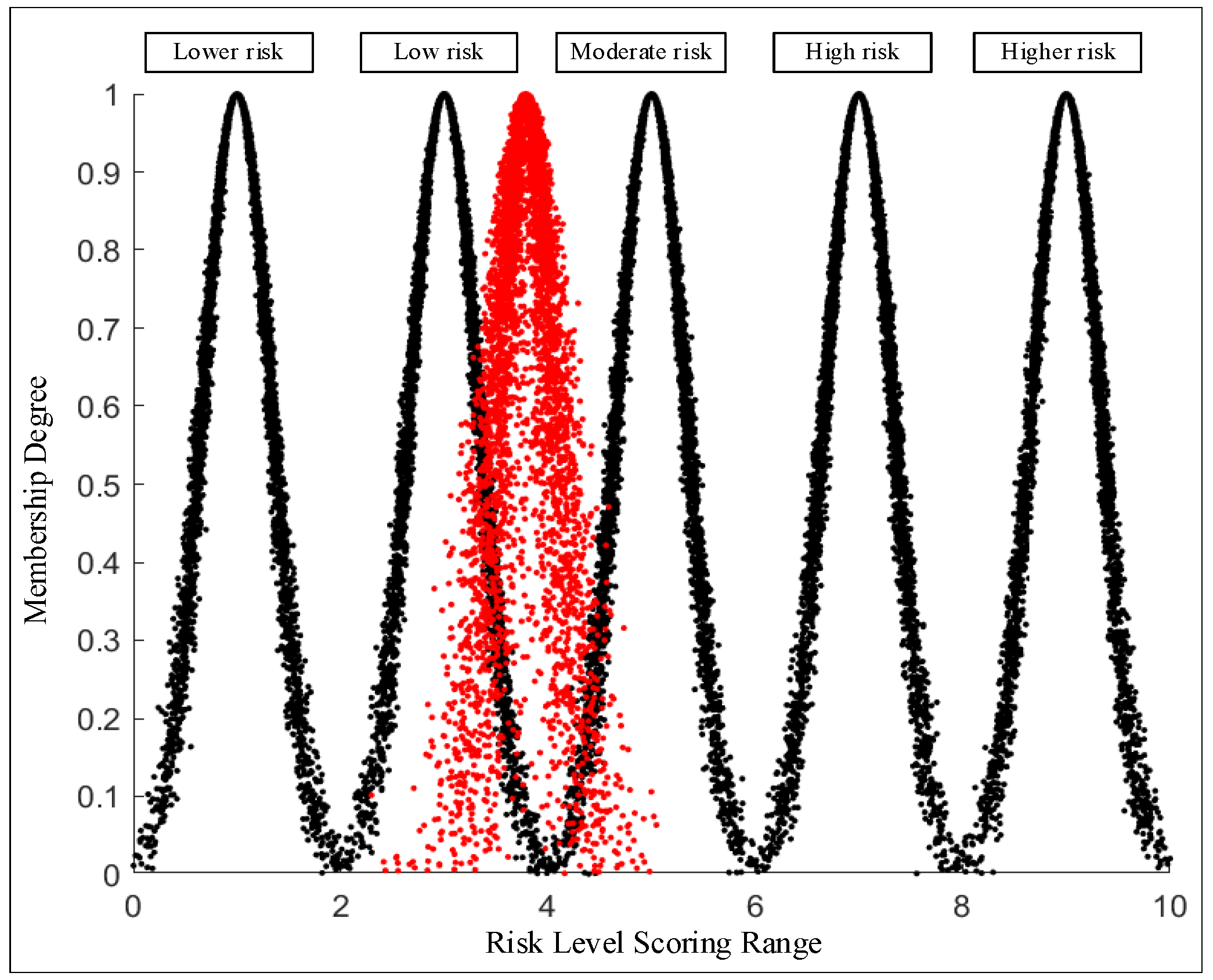 Mathematics 13 01970 g005