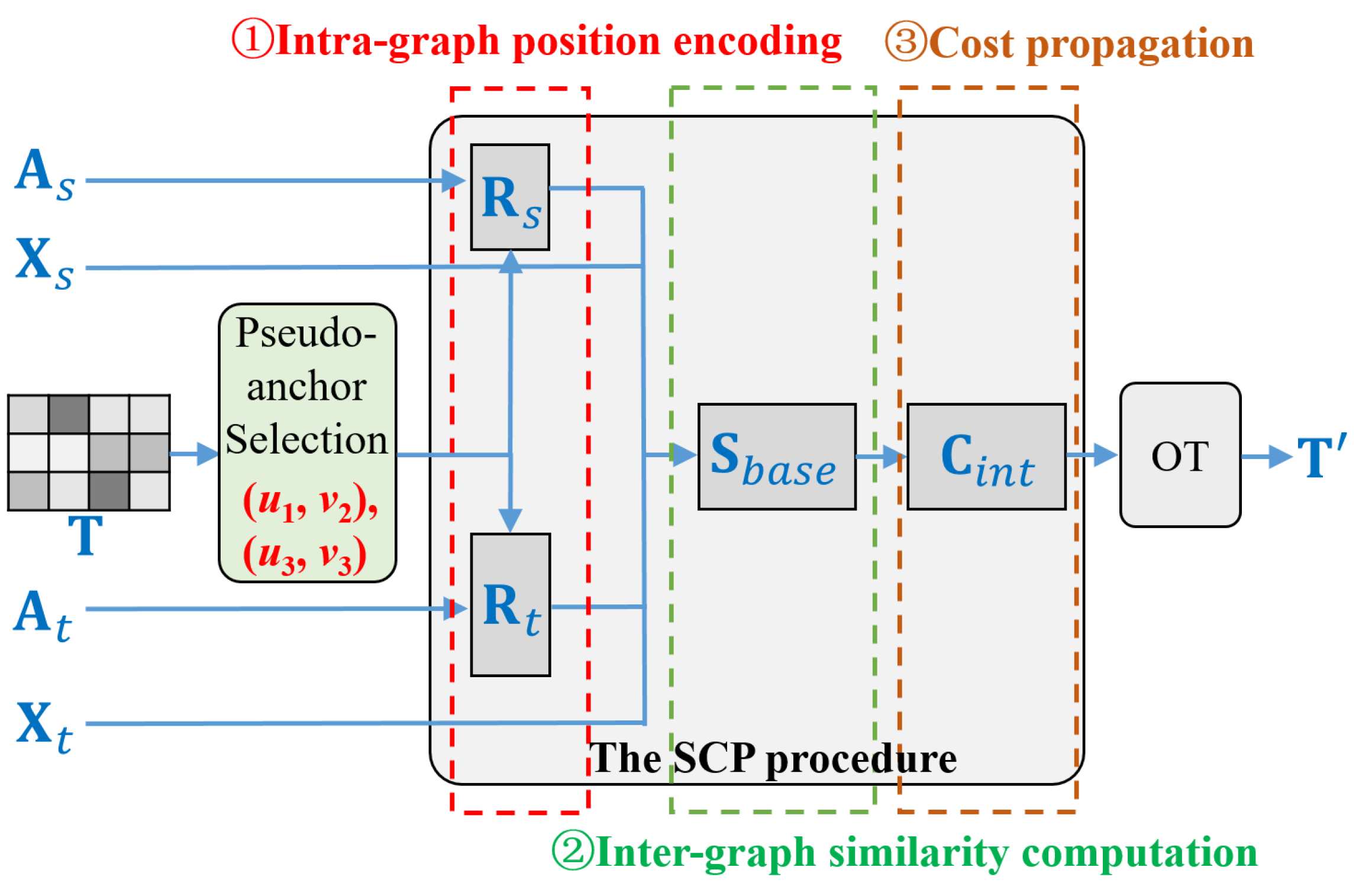 Mathematics 13 01971 g004