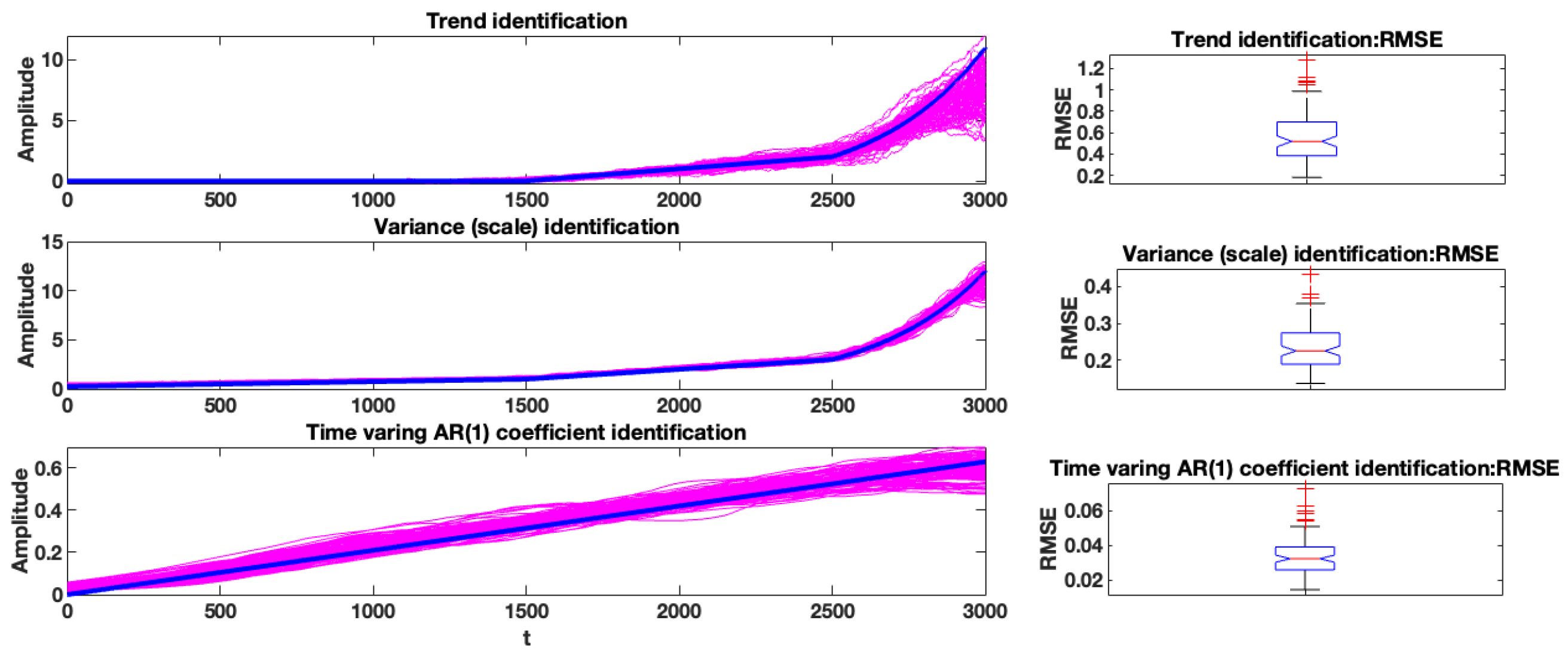 Mathematics 13 01972 g005