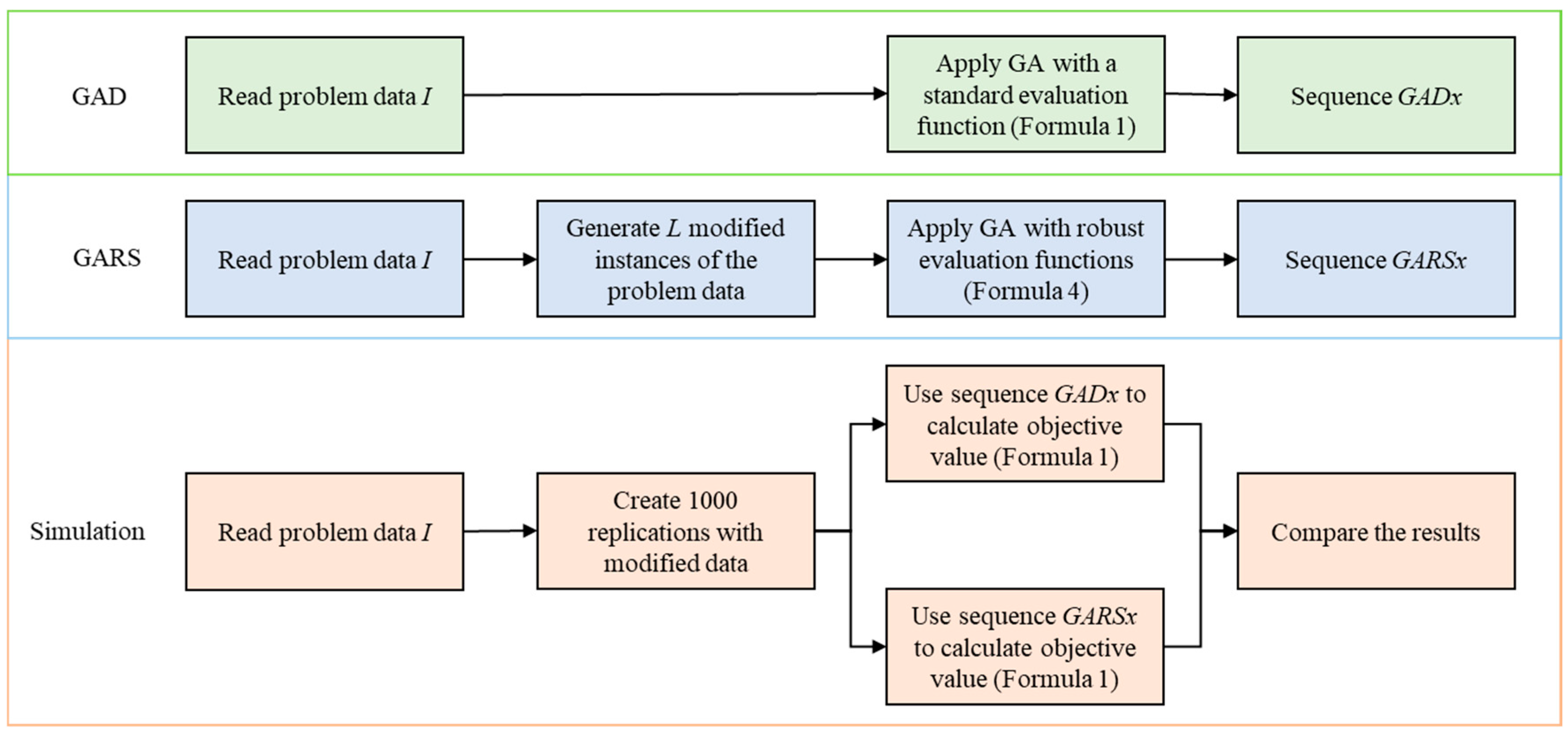 Mathematics 13 01973 g006