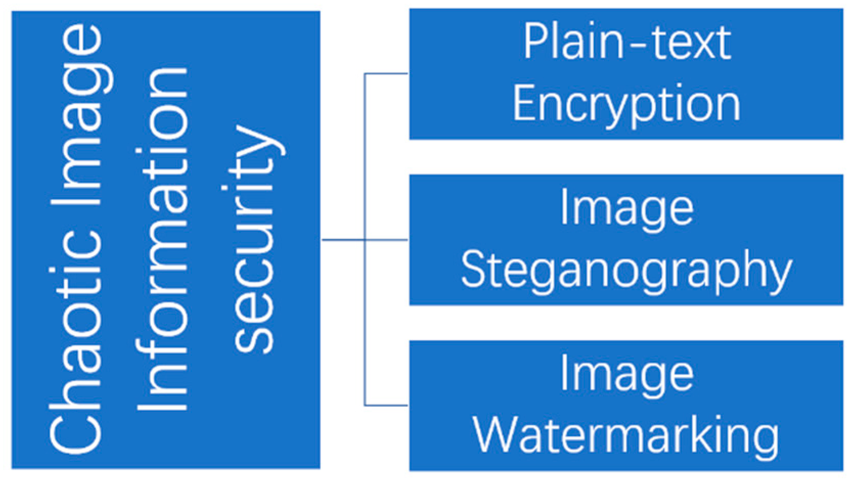 Mathematics 13 01976 g001