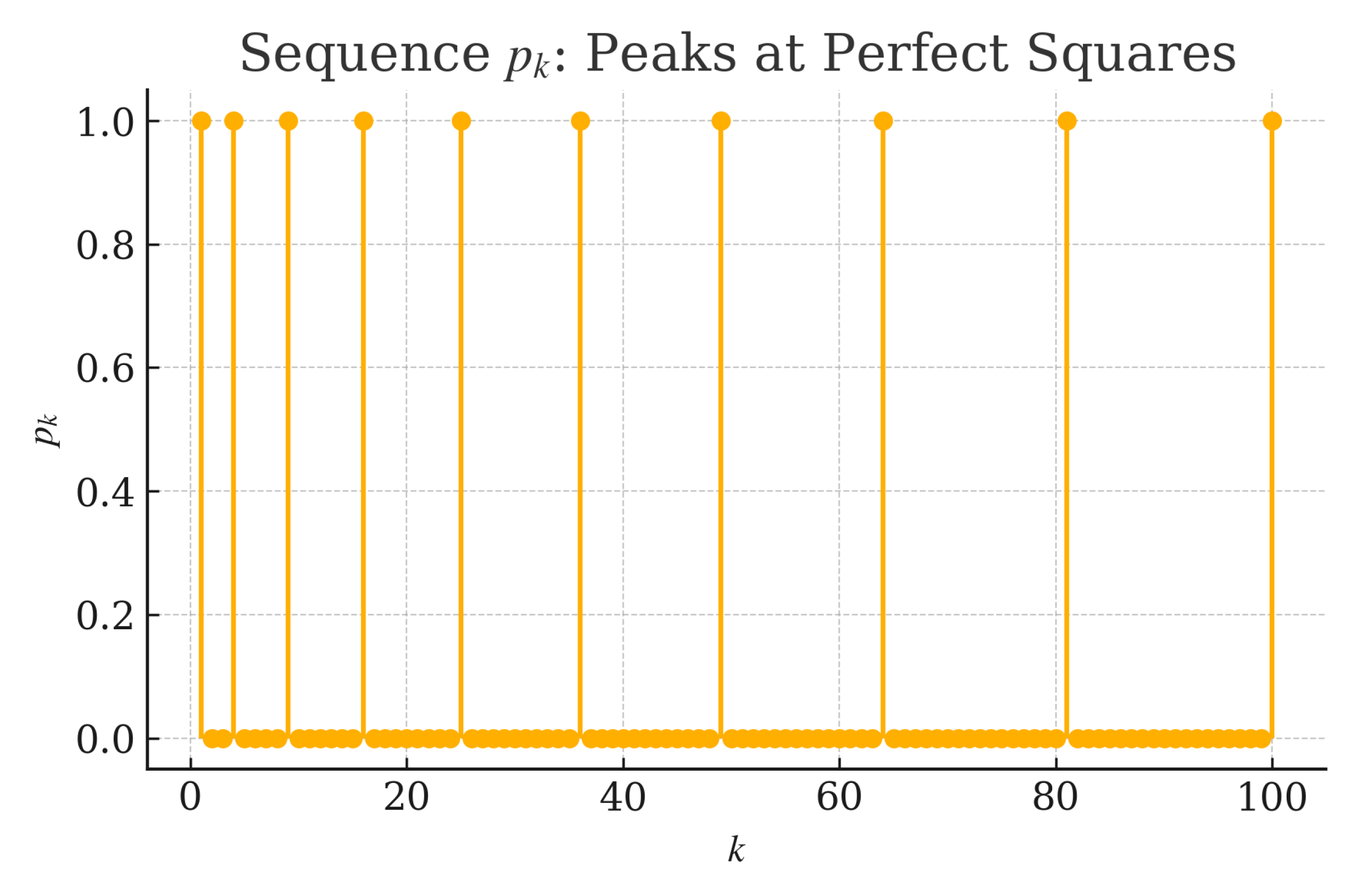 Mathematics 13 01977 g001