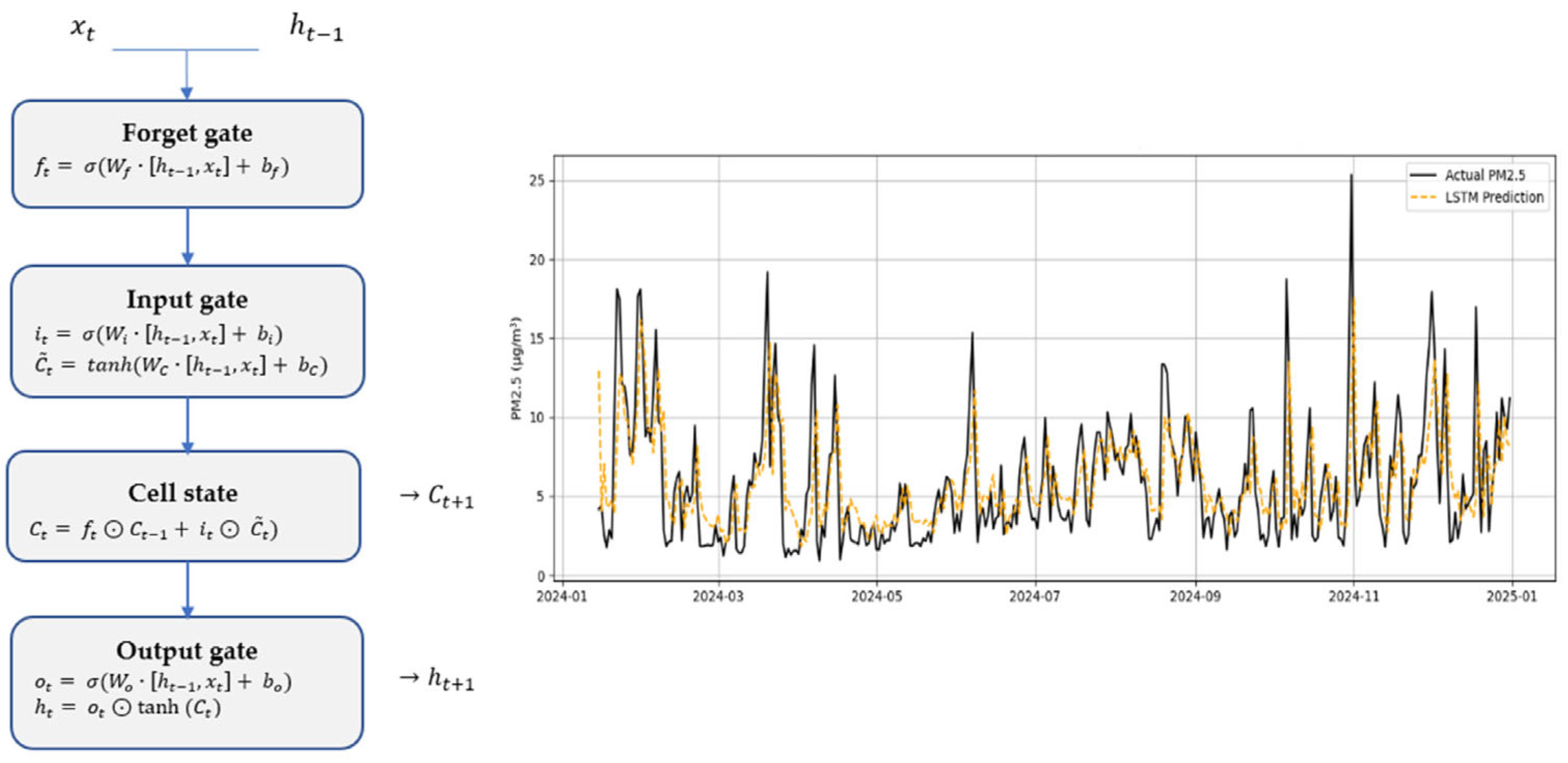 Mathematics 13 01979 g001