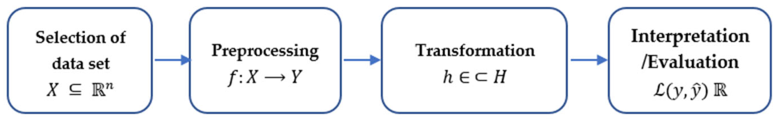 Mathematics 13 01979 g007