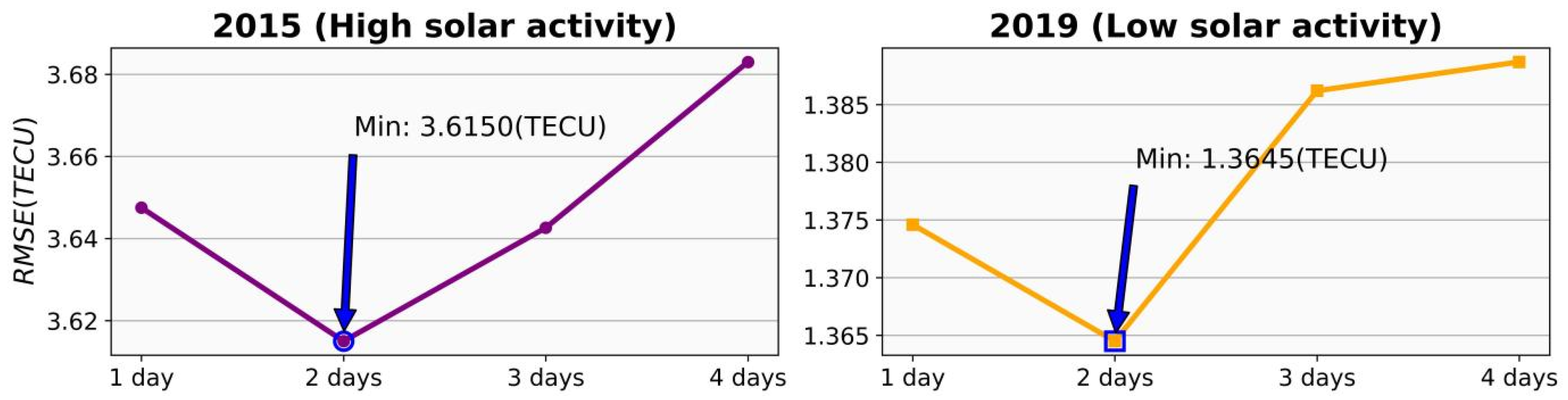 Mathematics 13 01986 g005