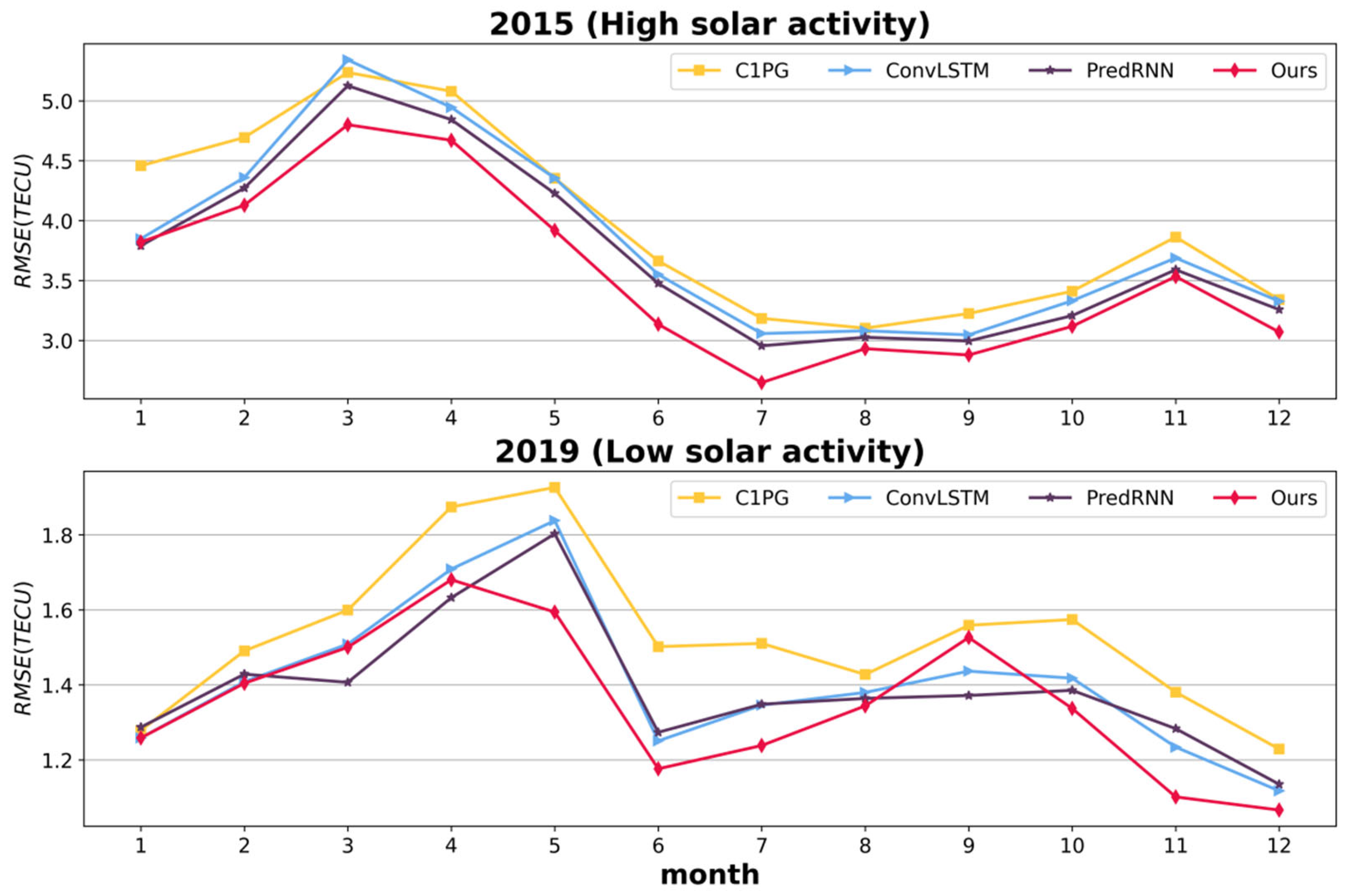 Mathematics 13 01986 g006