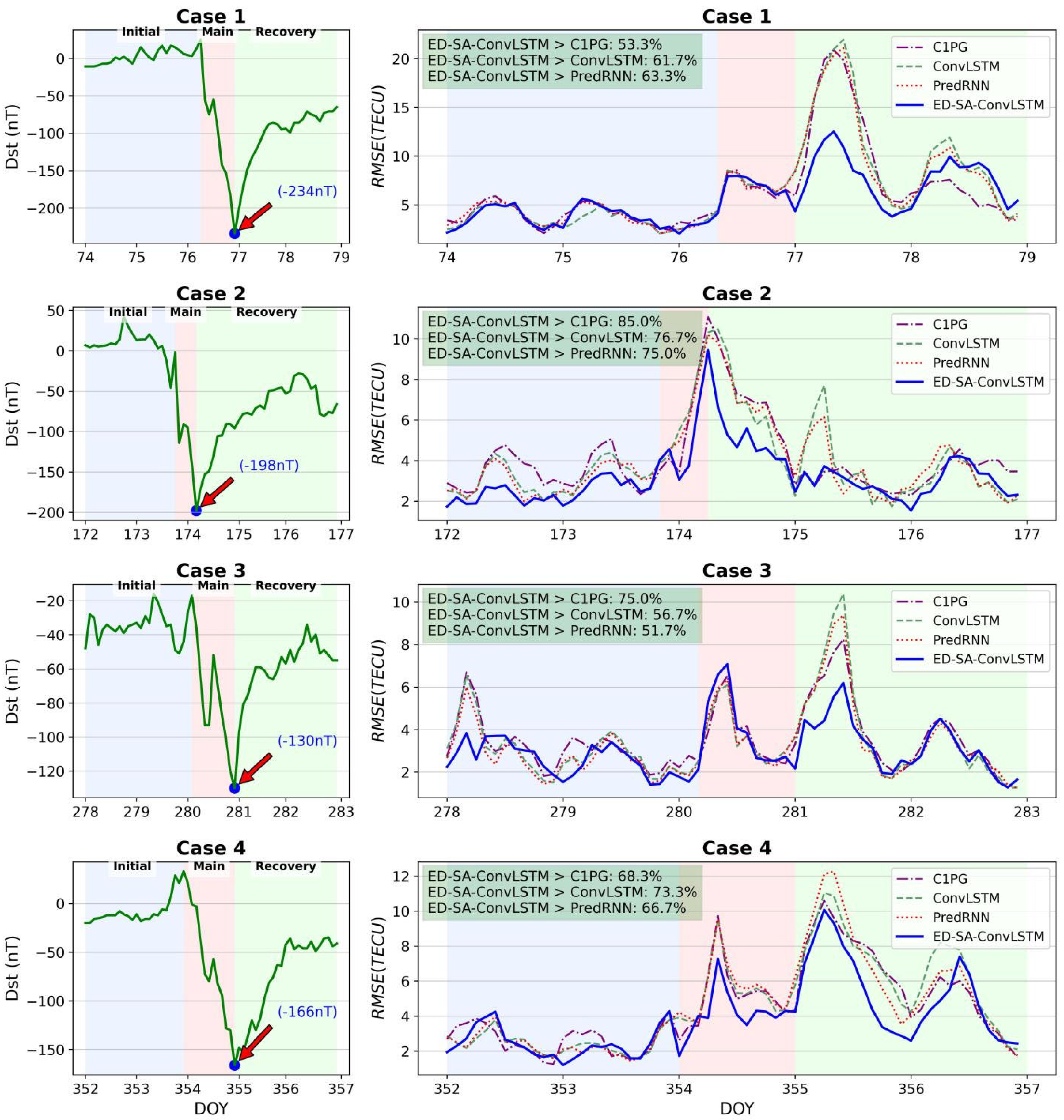 Mathematics 13 01986 g010