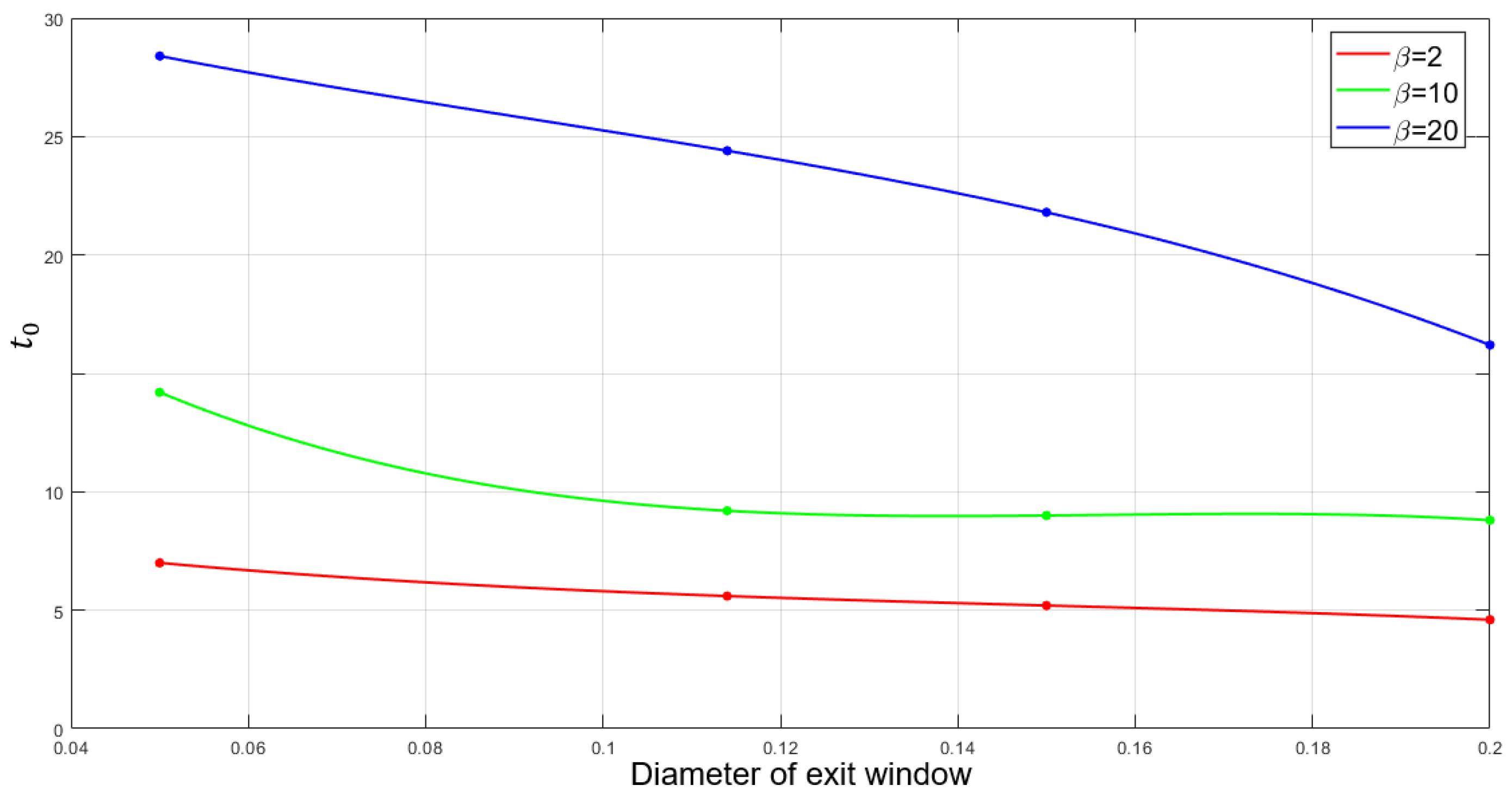 Mathematics 13 01992 g006 Mathematics 13 01992 g006