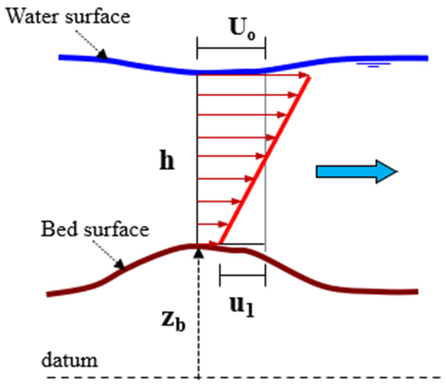 Mathematics 13 01997 g003