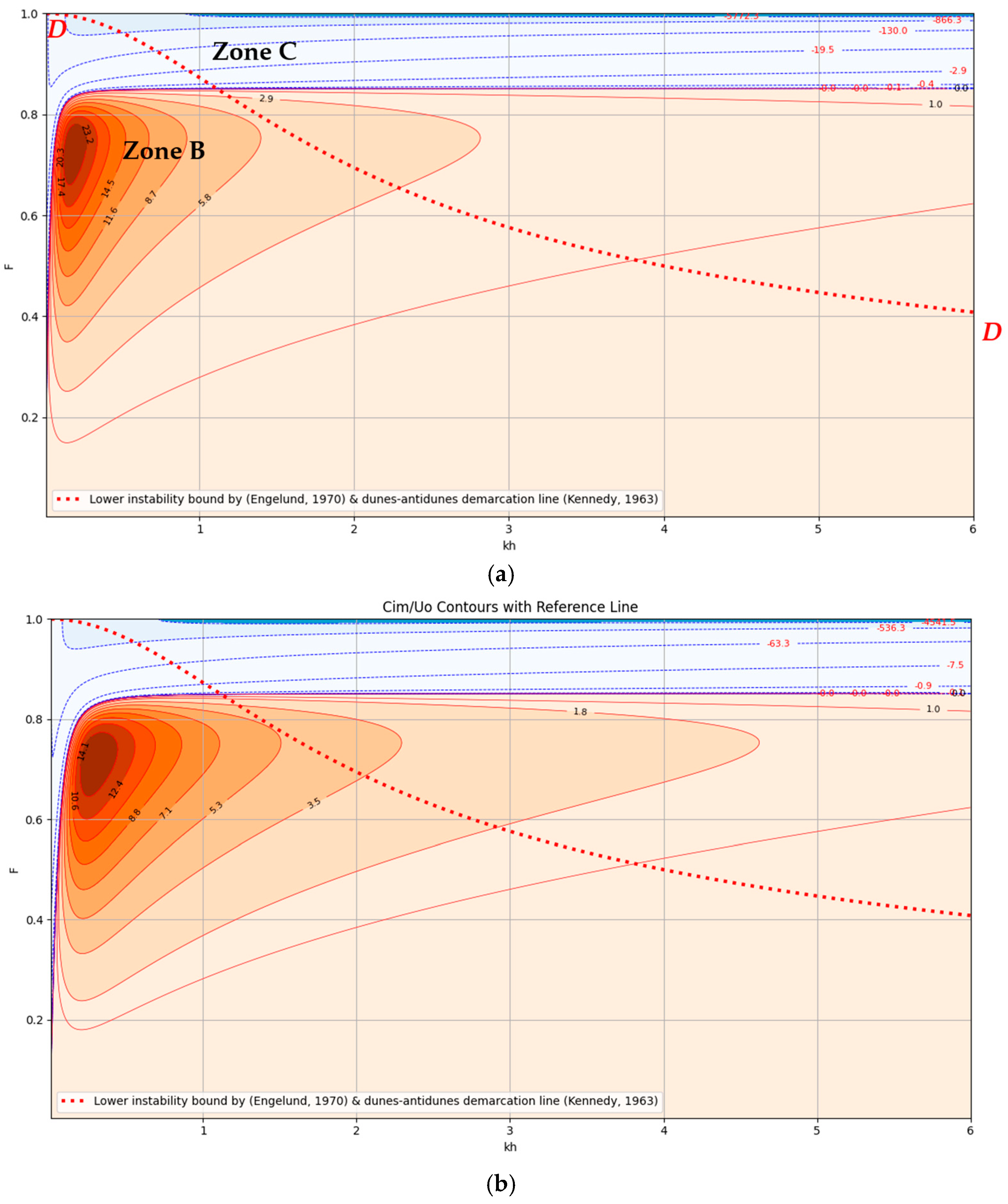 Mathematics 13 01997 g006a