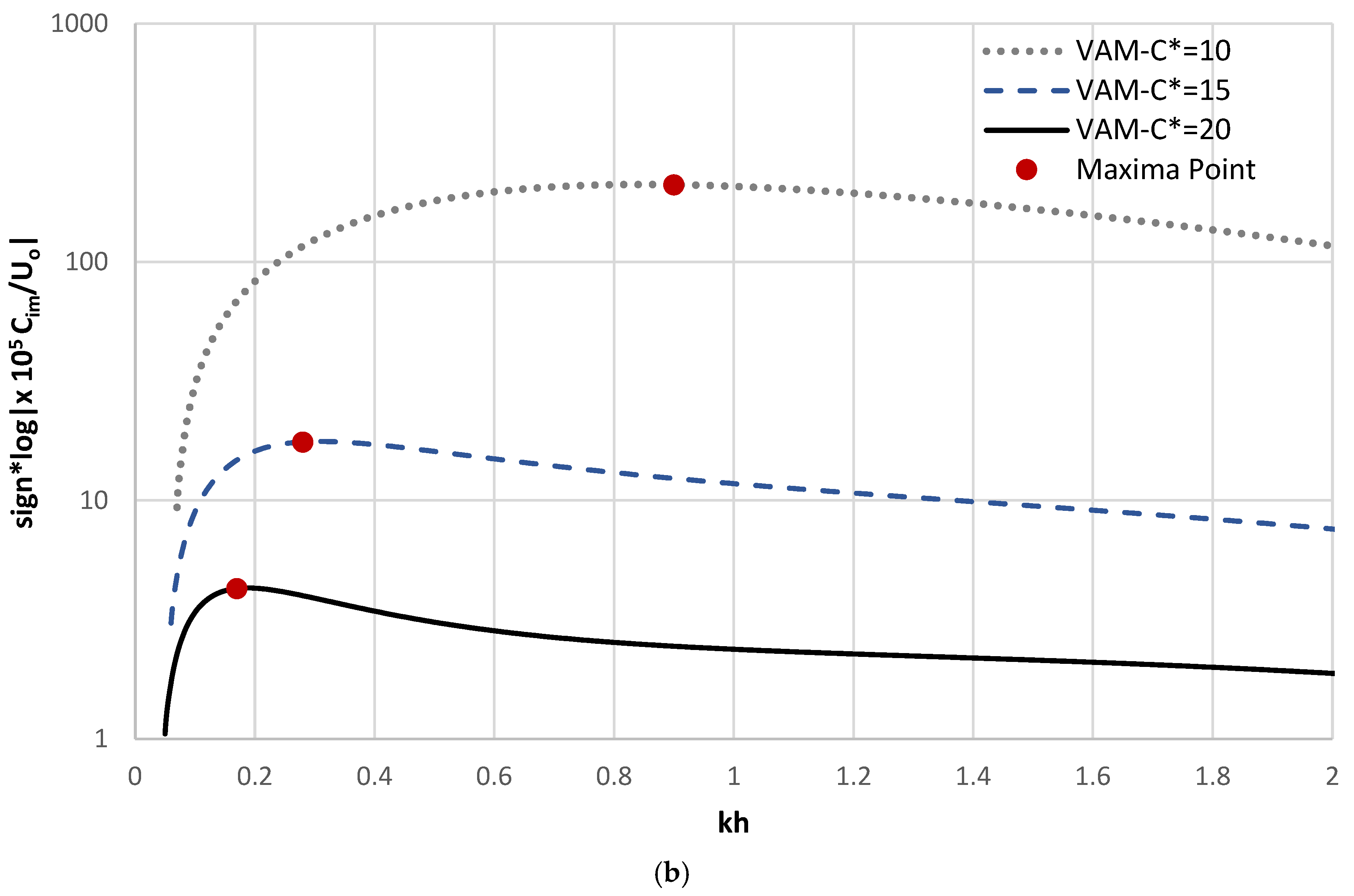 Mathematics 13 01997 g009b