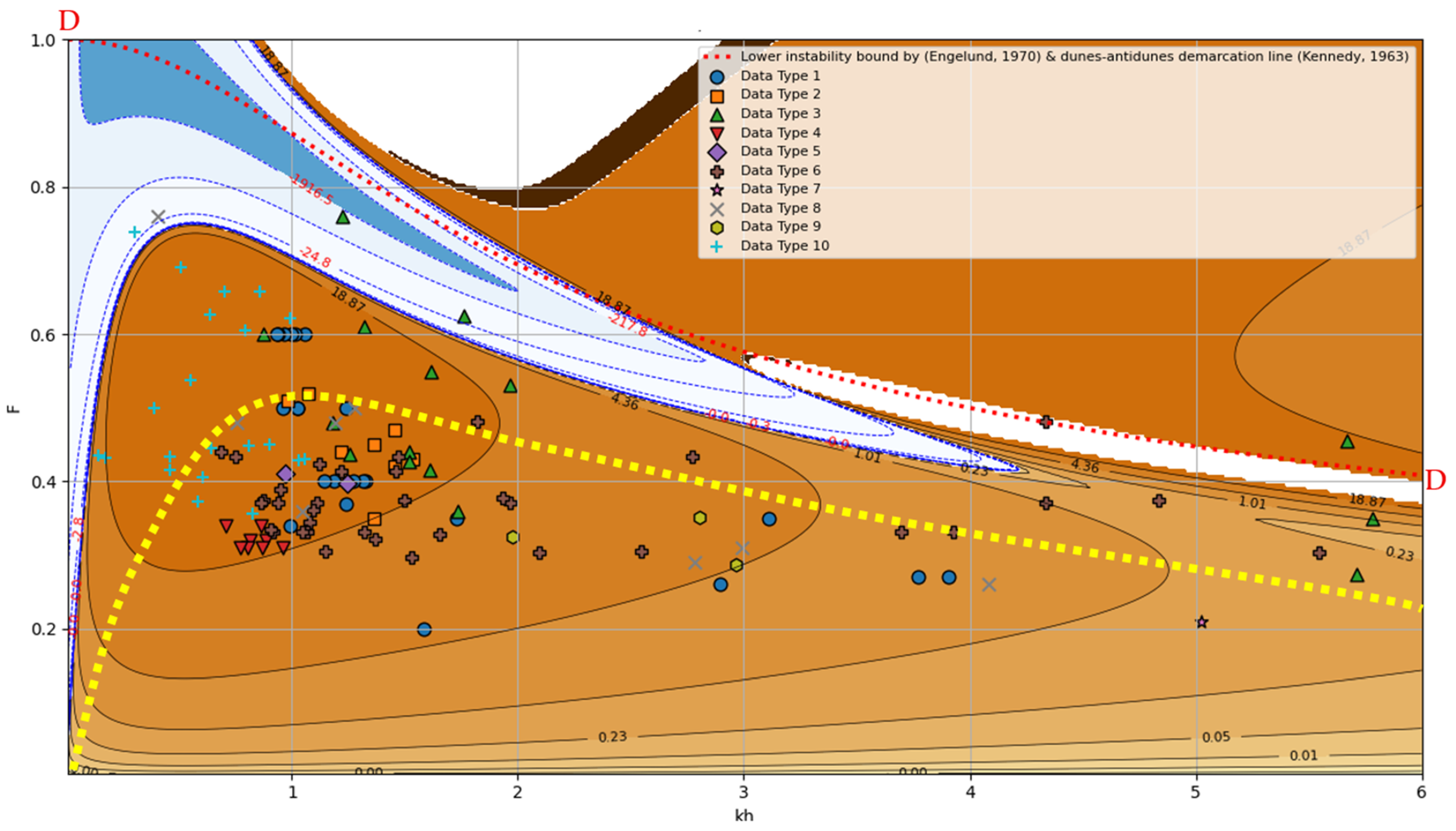 Mathematics 13 01997 g011