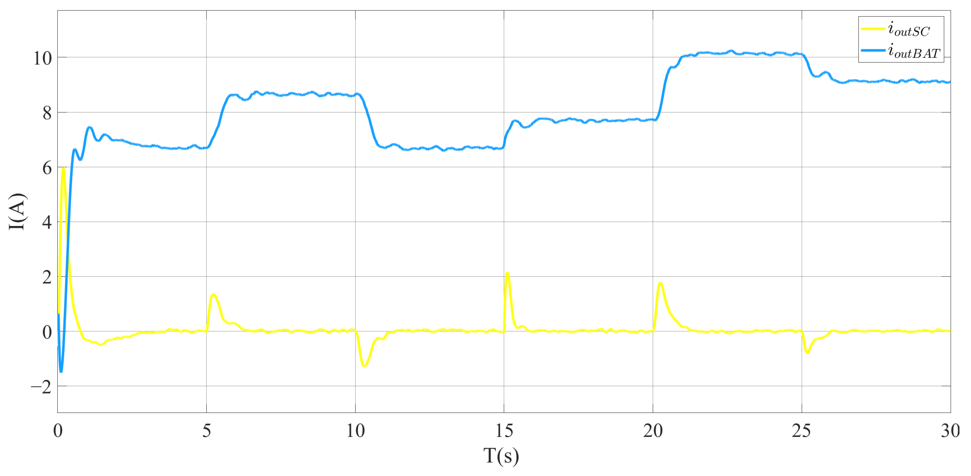 Mathematics 13 02001 g007