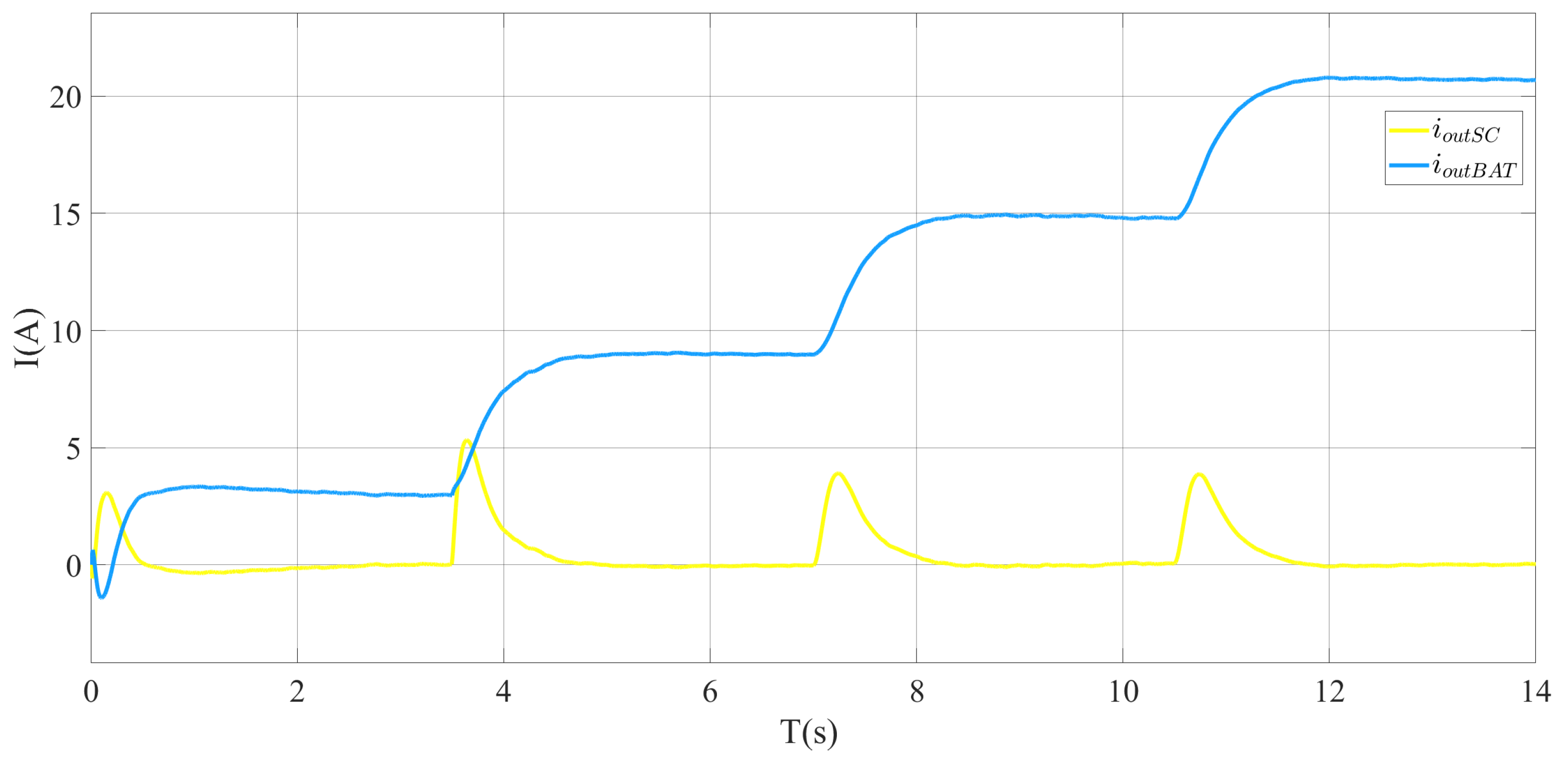 Mathematics 13 02001 g010