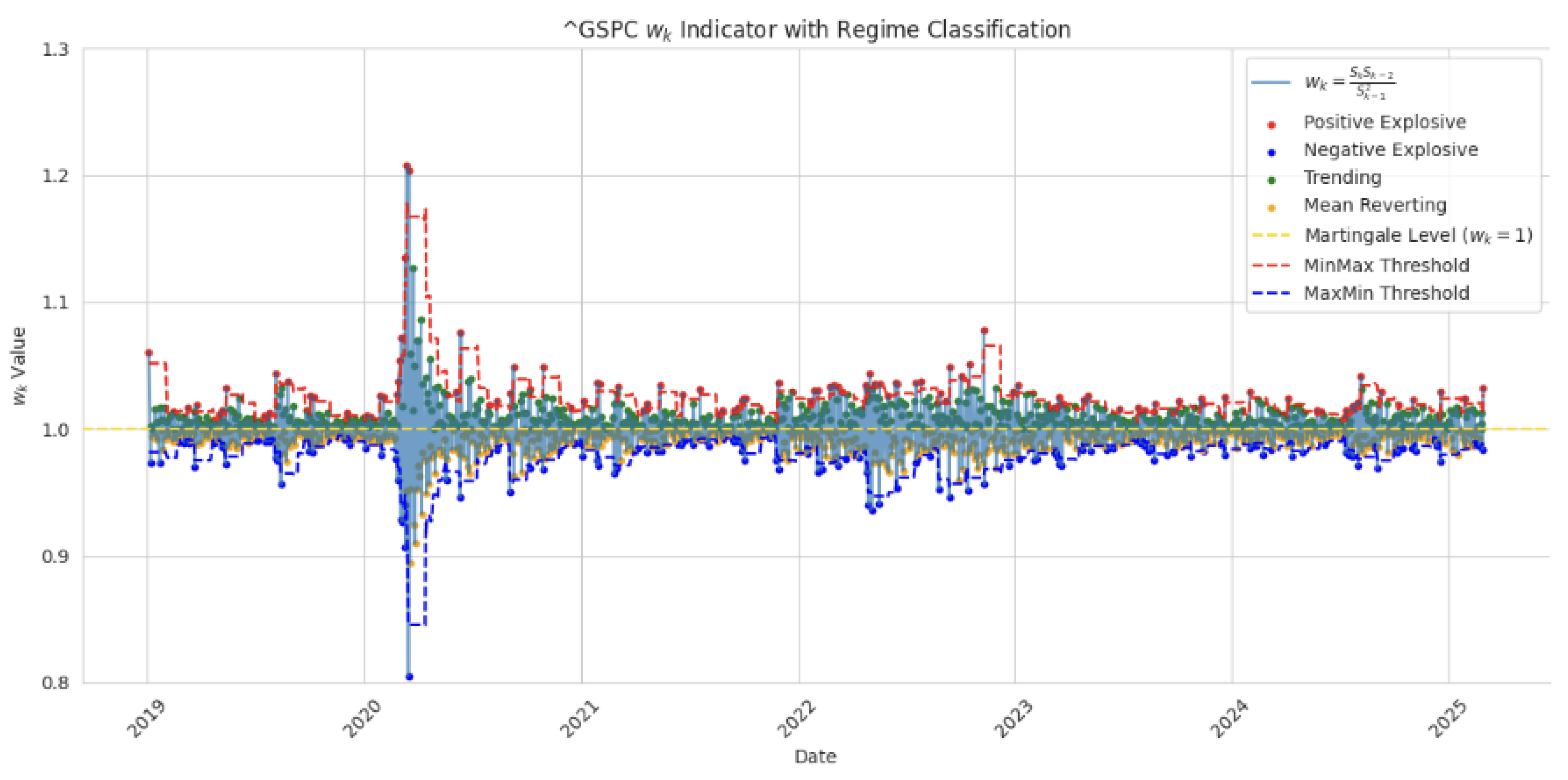 Mathematics 13 02002 g001