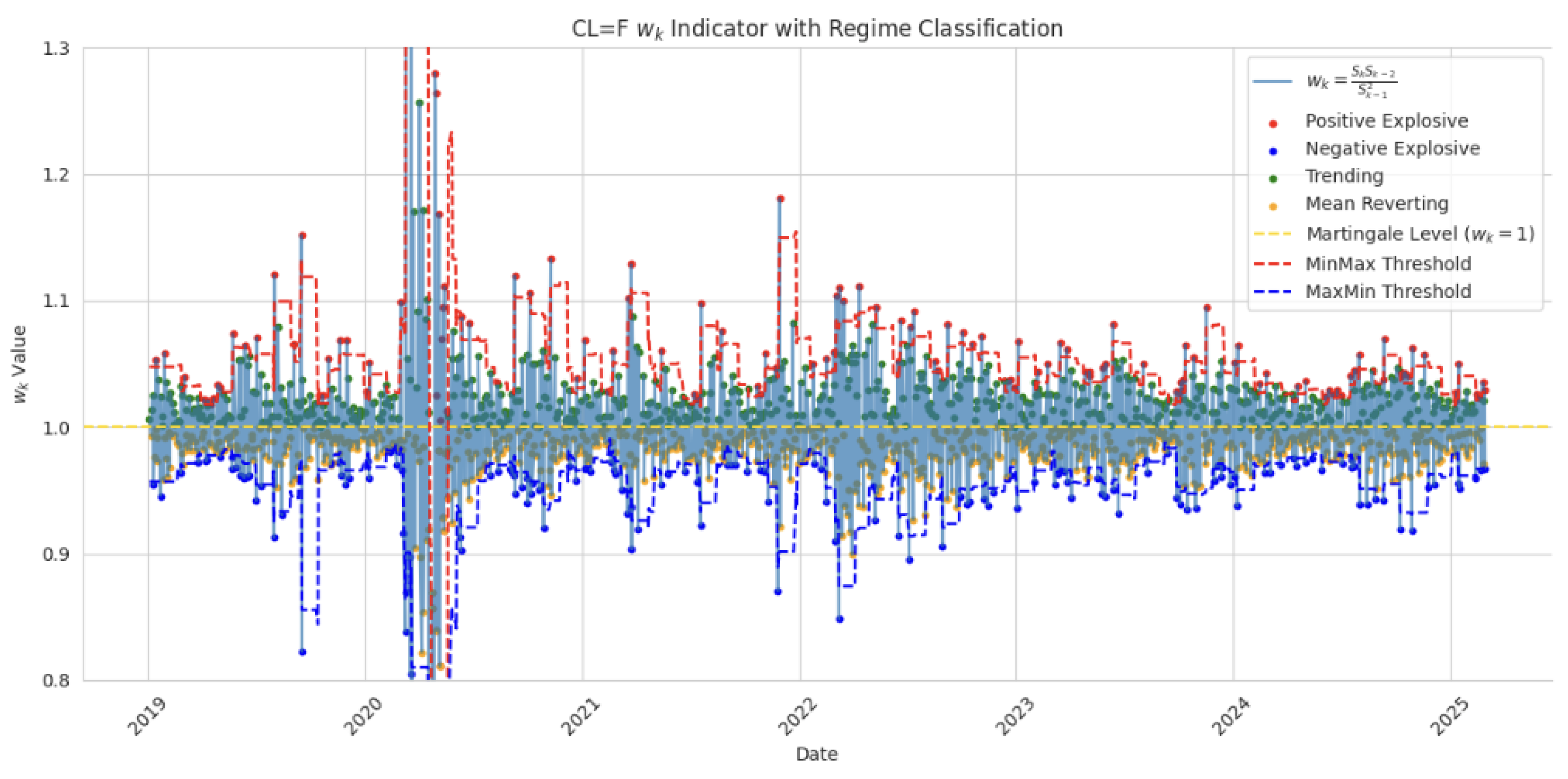 Mathematics 13 02002 g002