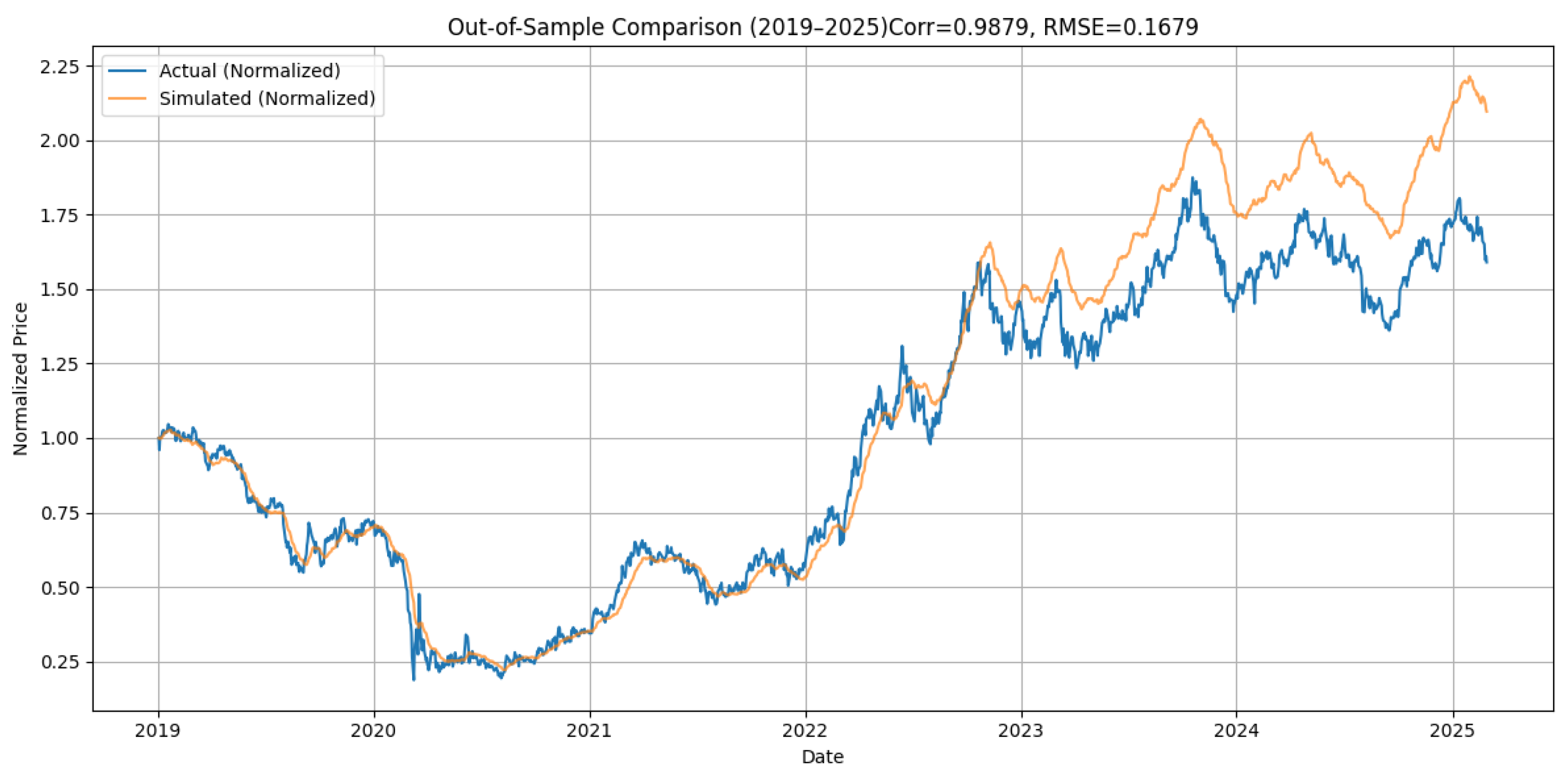 Mathematics 13 02002 g007