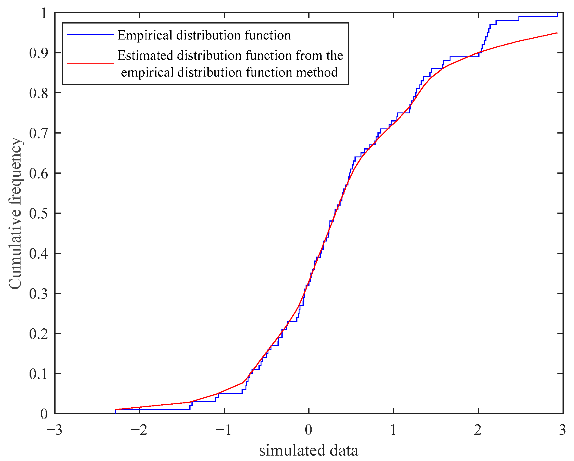 Mathematics 13 02003 g001