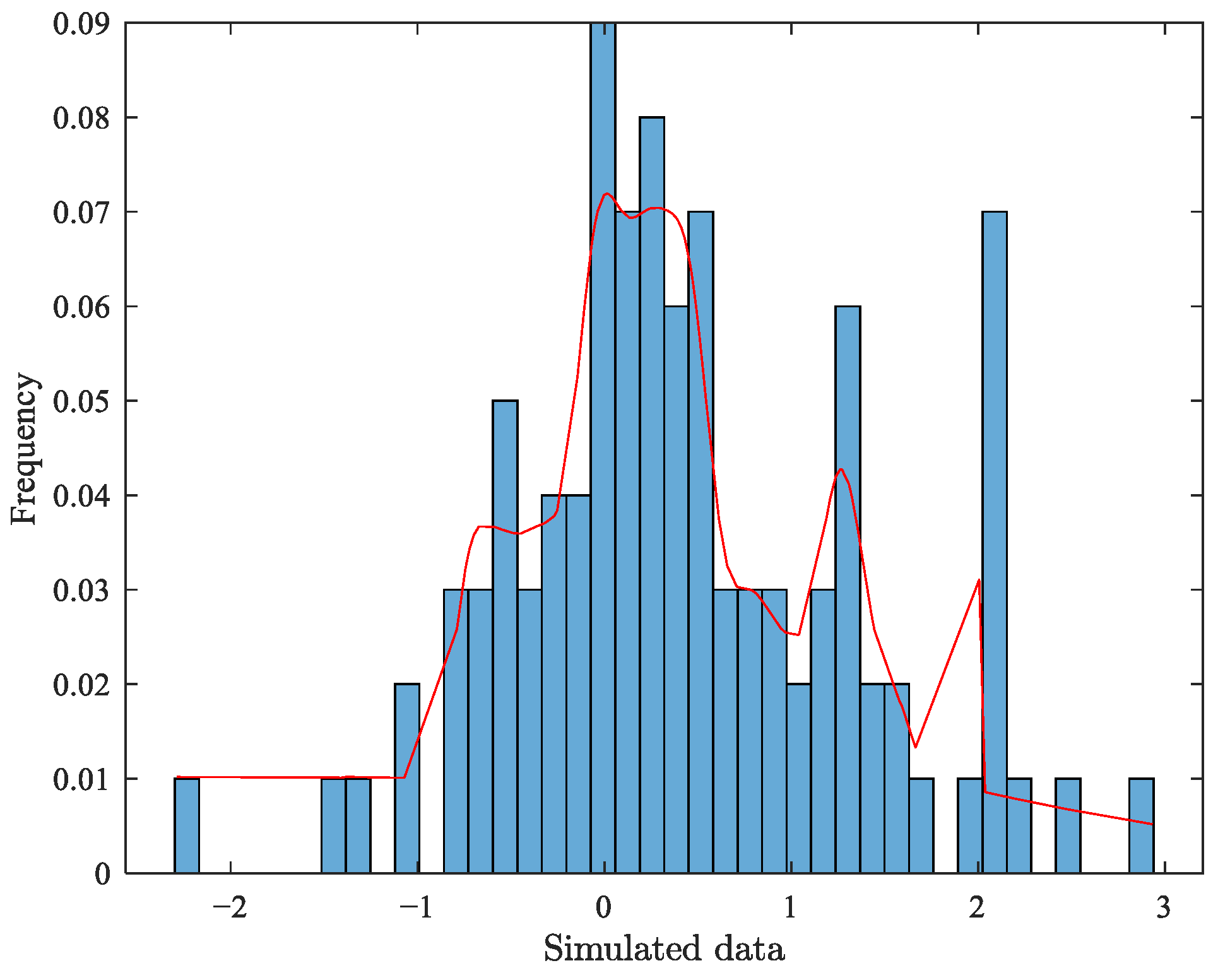 Mathematics 13 02003 g002