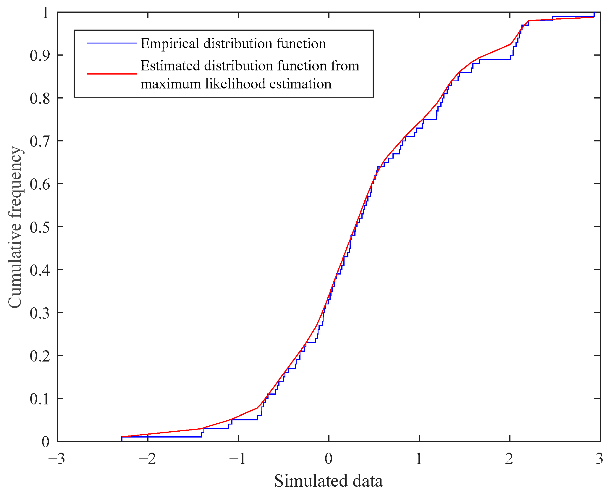 Mathematics 13 02003 g003