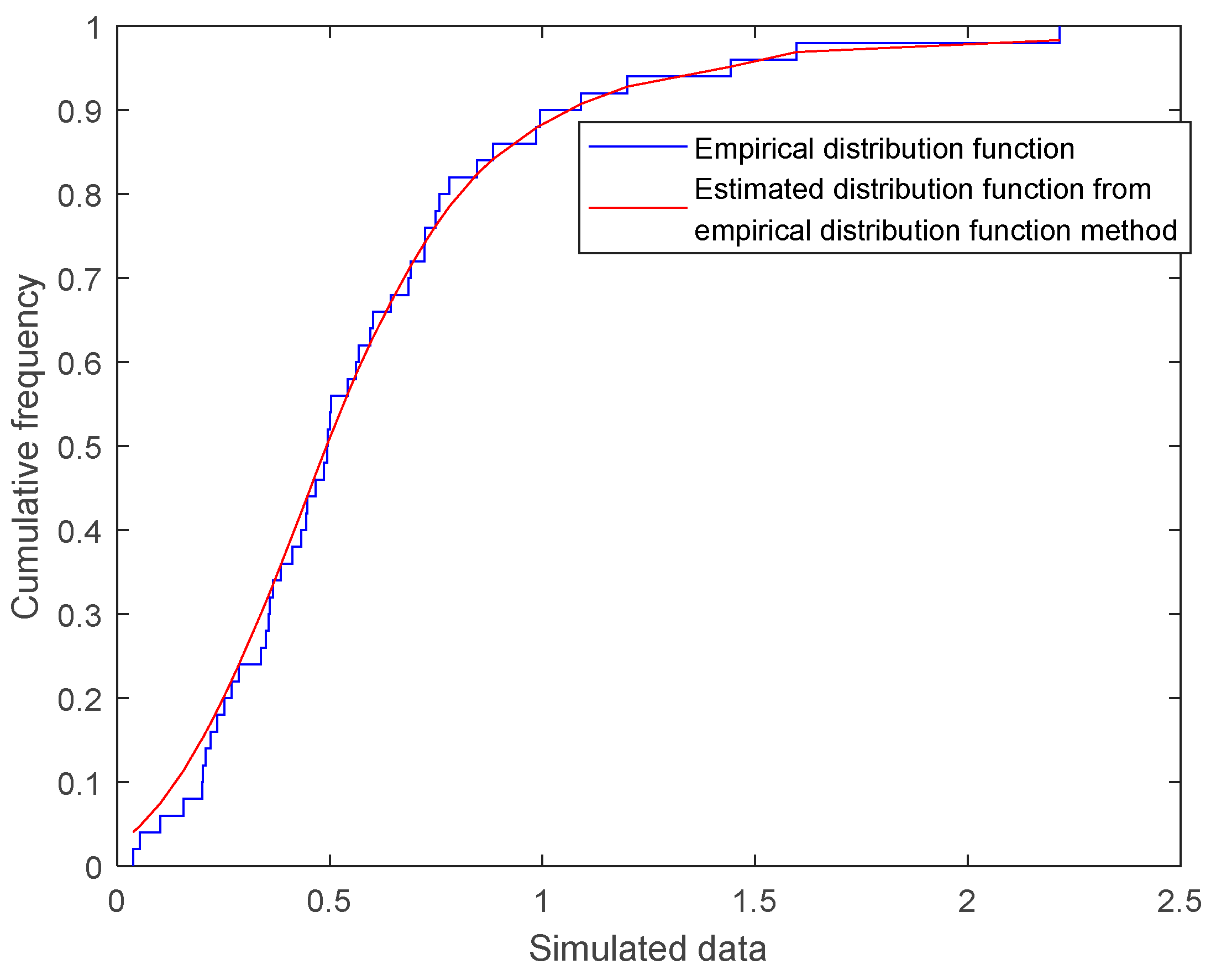 Mathematics 13 02003 g005