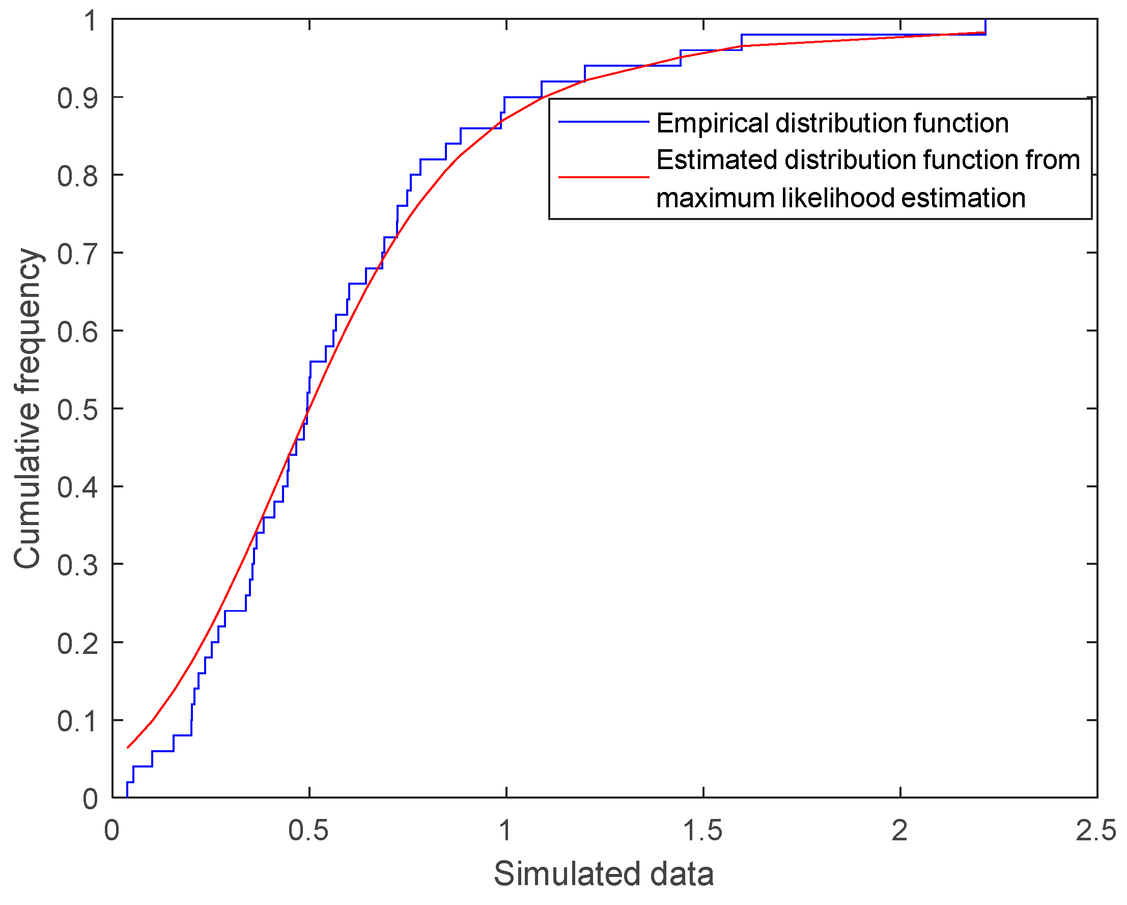 Mathematics 13 02003 g007