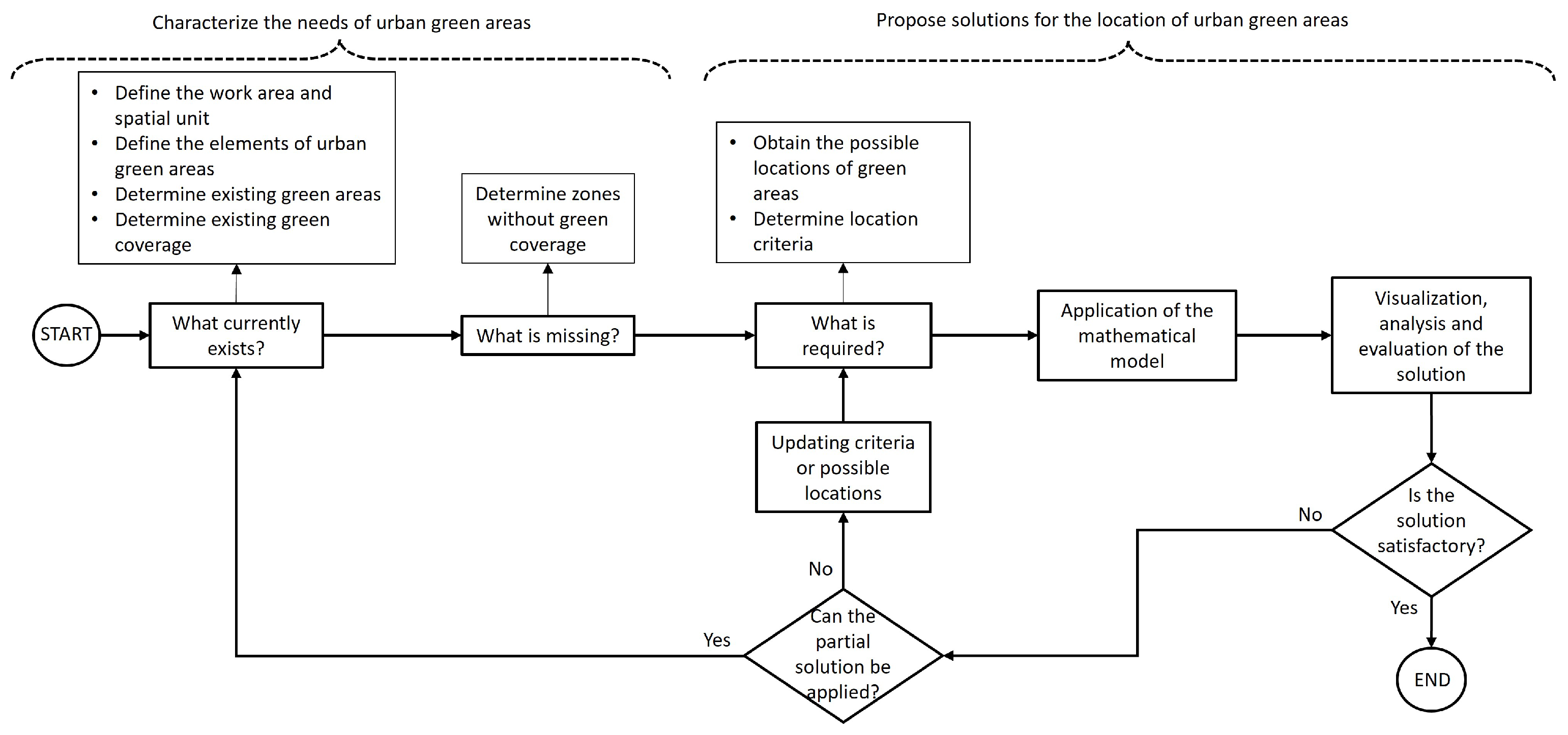 Mathematics 13 02006 g002