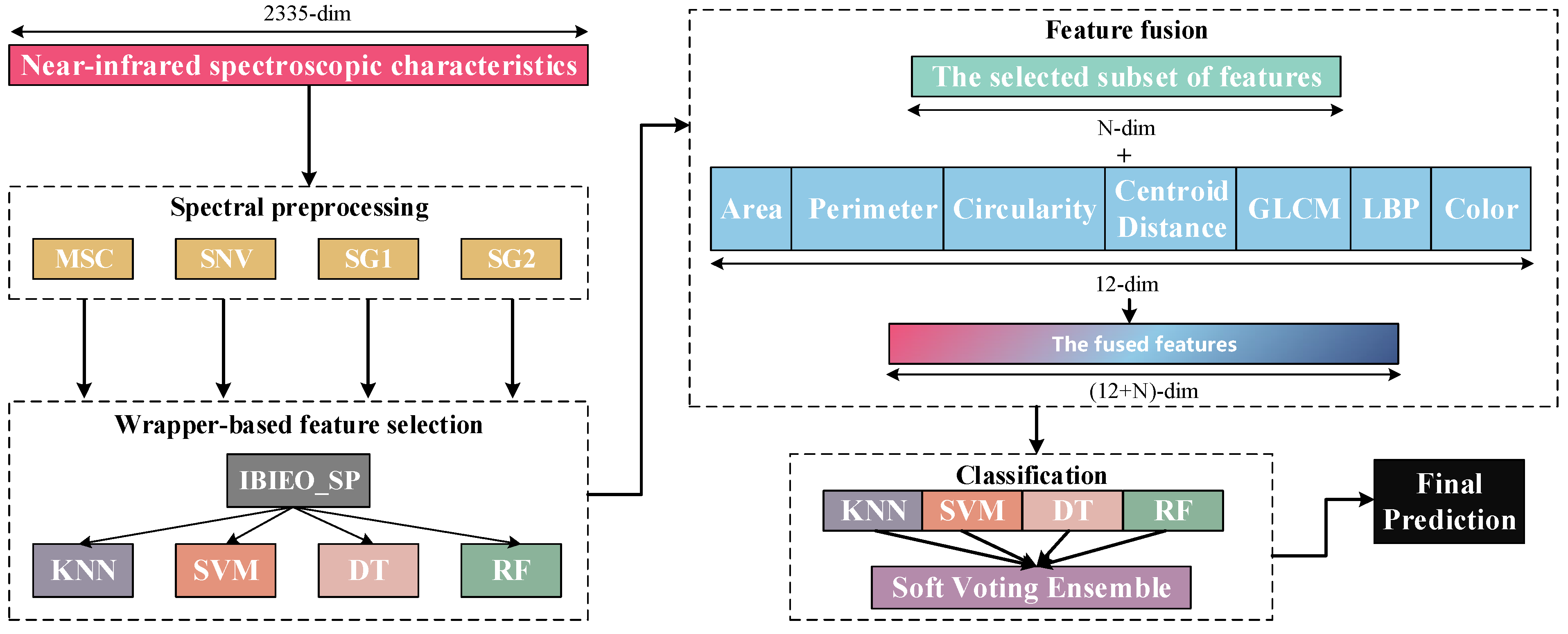Mathematics 13 02009 g006