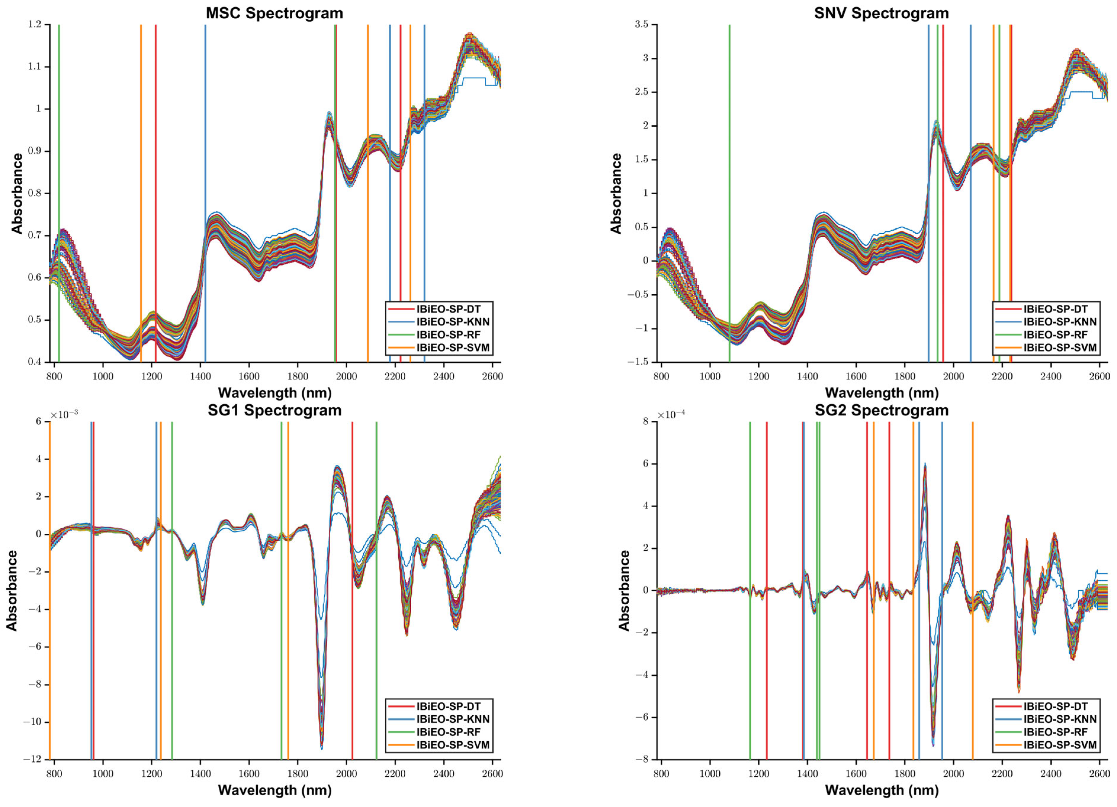 Mathematics 13 02009 g008